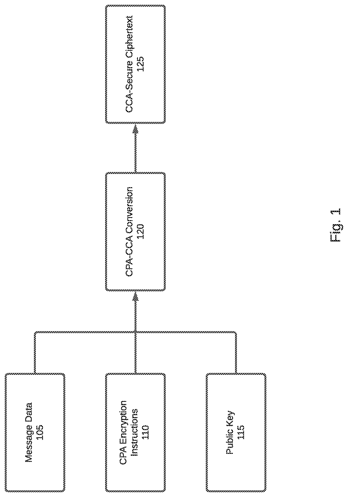 Patent US12316611 Figure 1 – Enhanced security for existing public key infrastructure