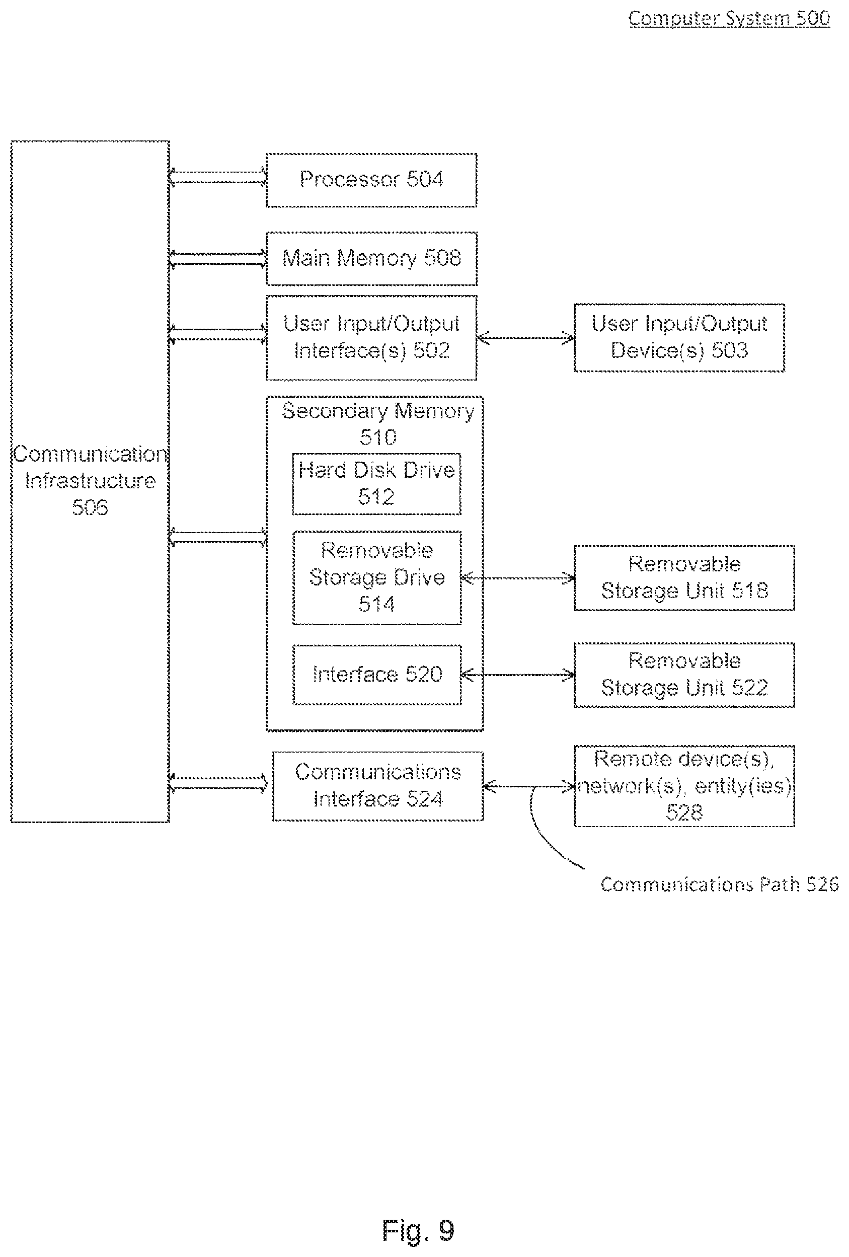 Patent US12316611 Figure 9 – Enhanced security for existing public key infrastructure