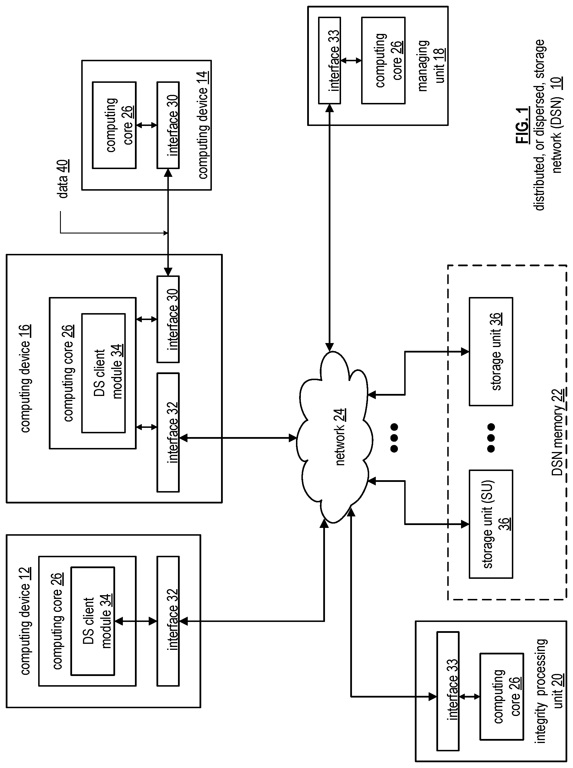 Patent US12316612 — Storing, processing and analyzing large volumes of data in a storage network — Figure 1