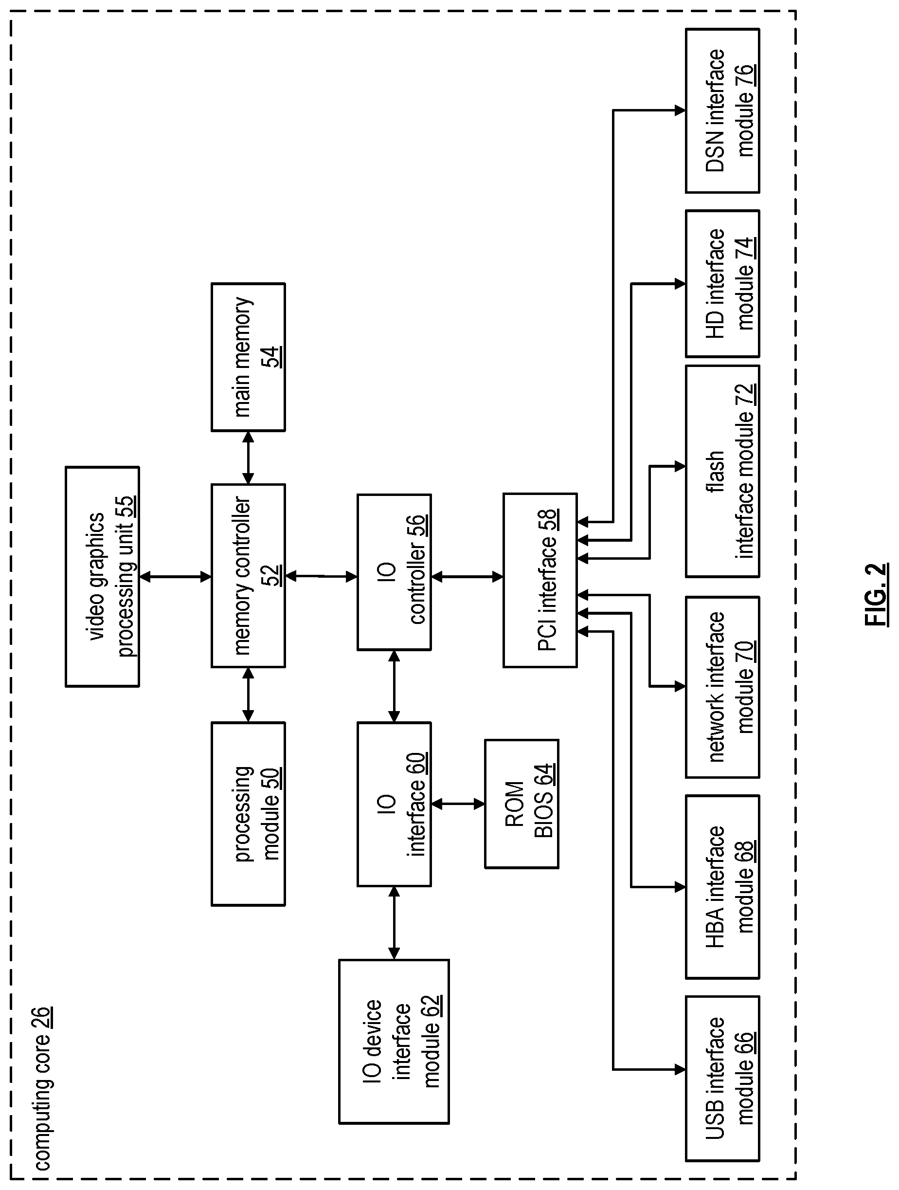 Patent US12316612 Figure 2 – Storing, processing and analyzing large volumes of data in a storage network