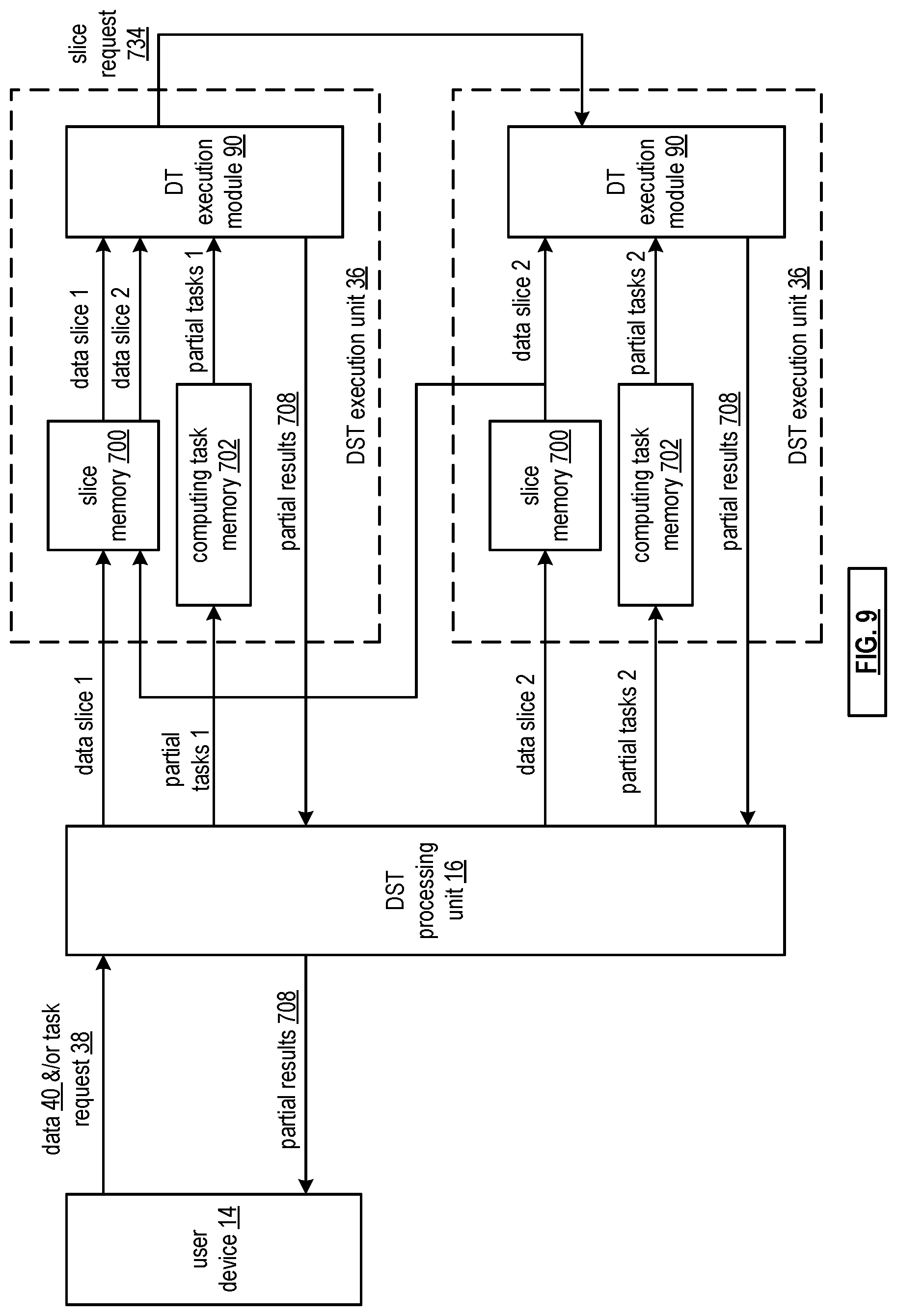 Patent US12316612 Figure 5 – Storing, processing and analyzing large volumes of data in a storage network