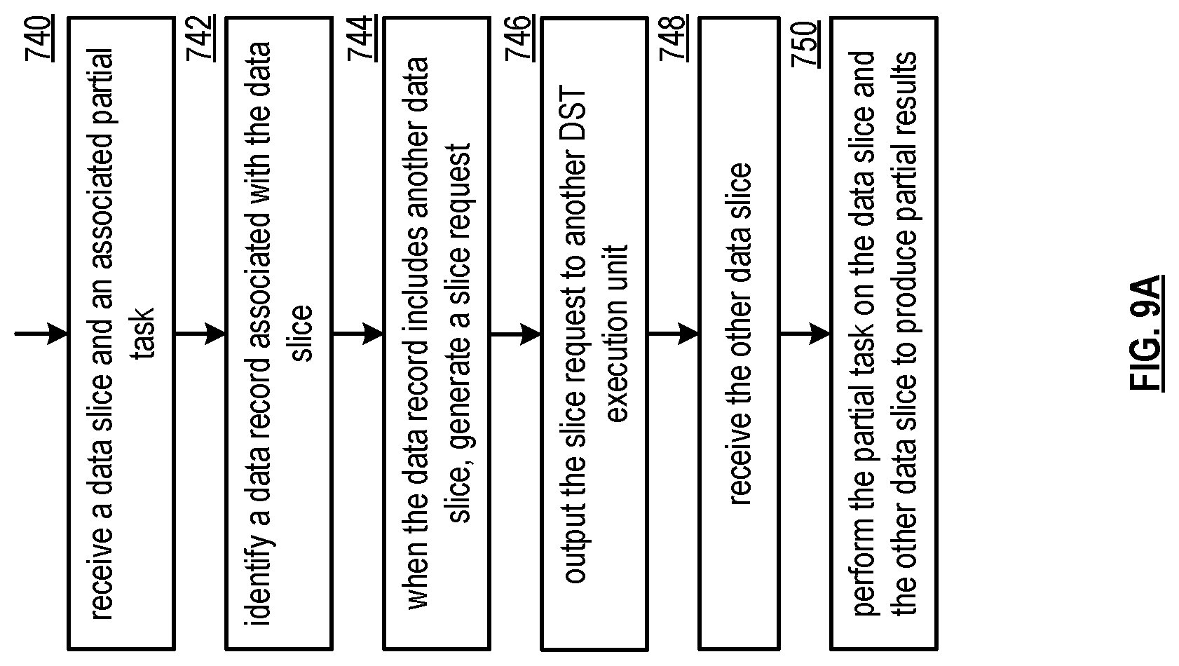 Patent US12316612 Figure 6 – Storing, processing and analyzing large volumes of data in a storage network