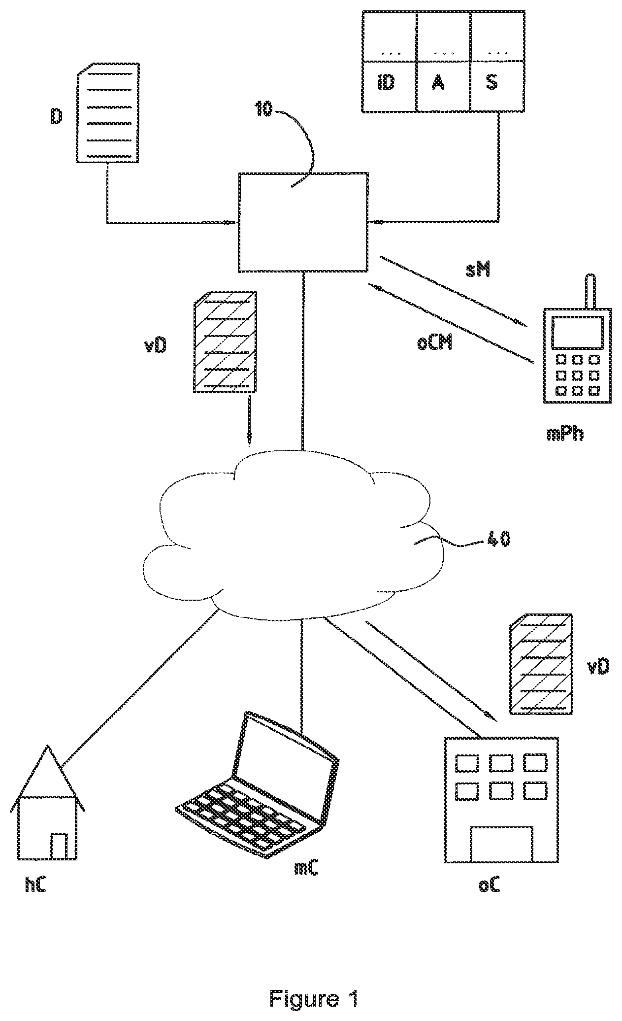 Patent US12316613 — Process and system for selectable data transmission — Figure 1
