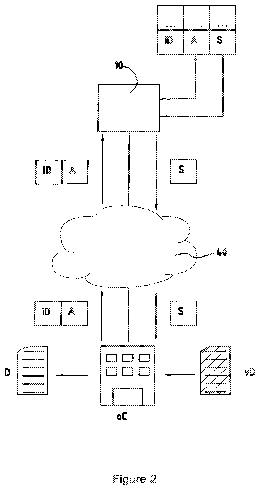 Patent US12316613 Figure 2 – Process and system for selectable data transmission