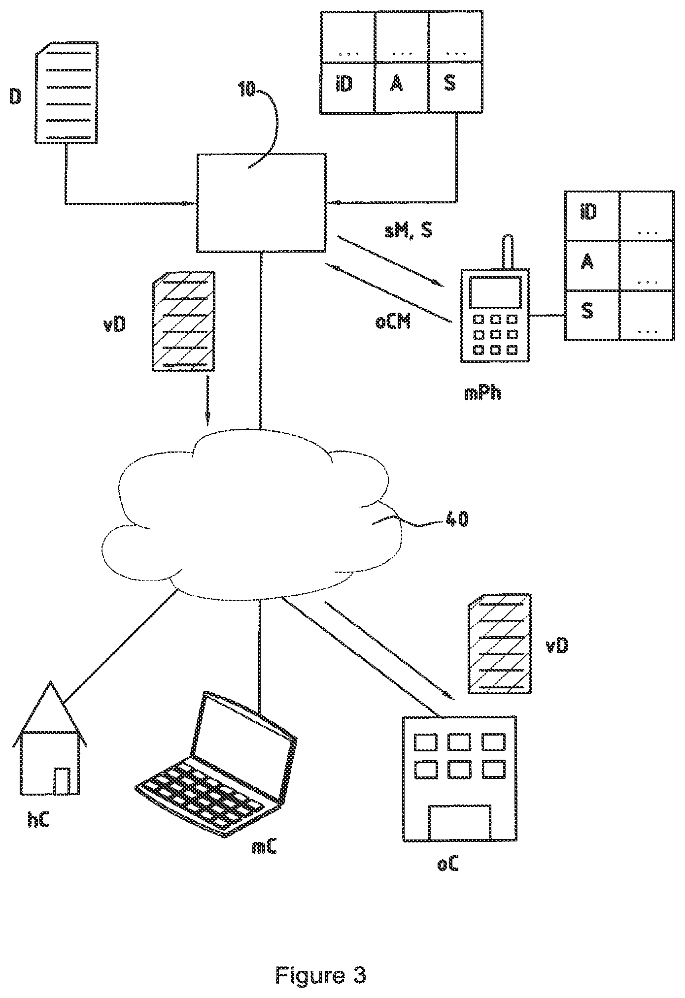 Patent US12316613 Figure 3 – Process and system for selectable data transmission