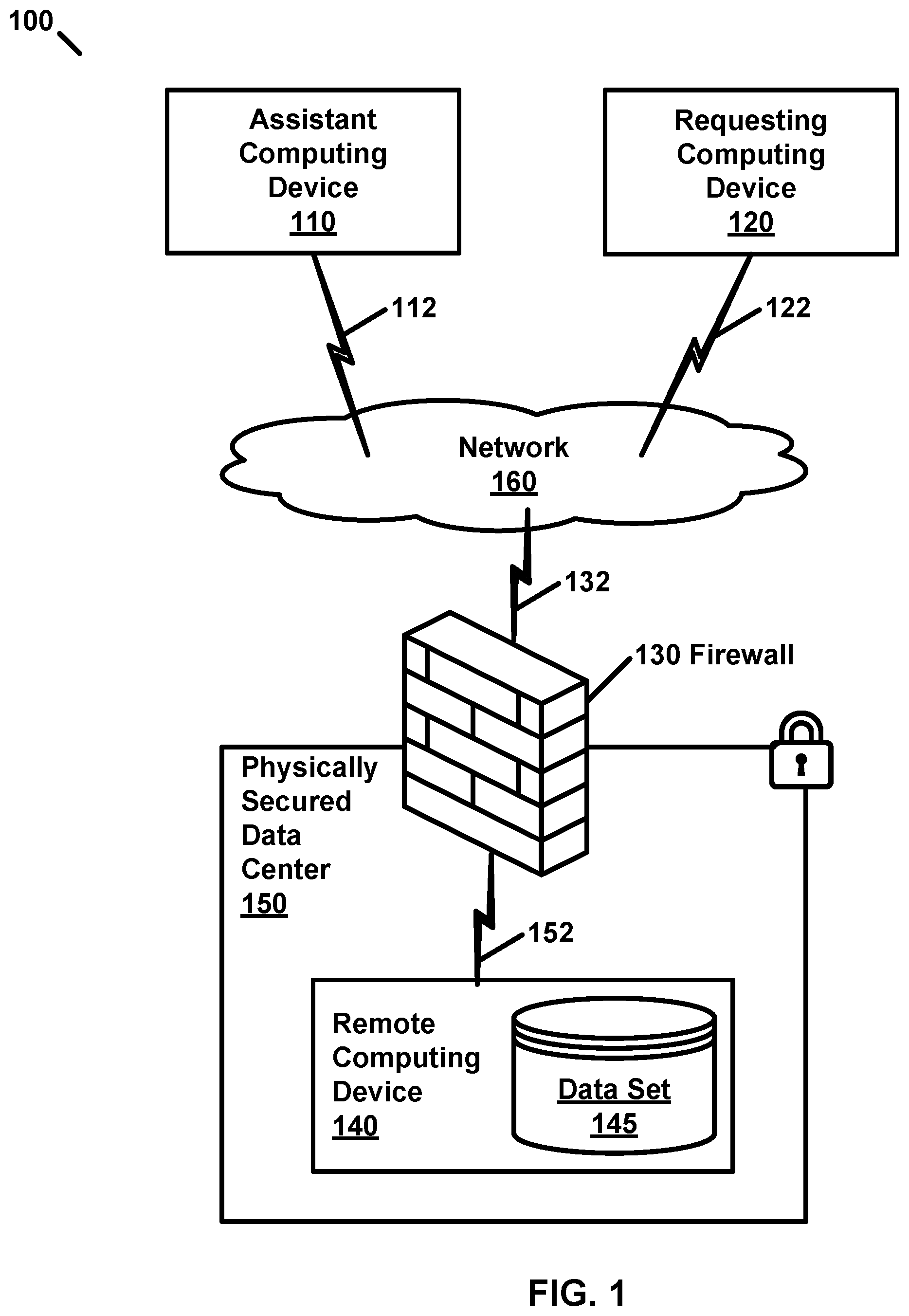 Patent US12316614 Figure 1 – Remotely accessing data in a secured data center