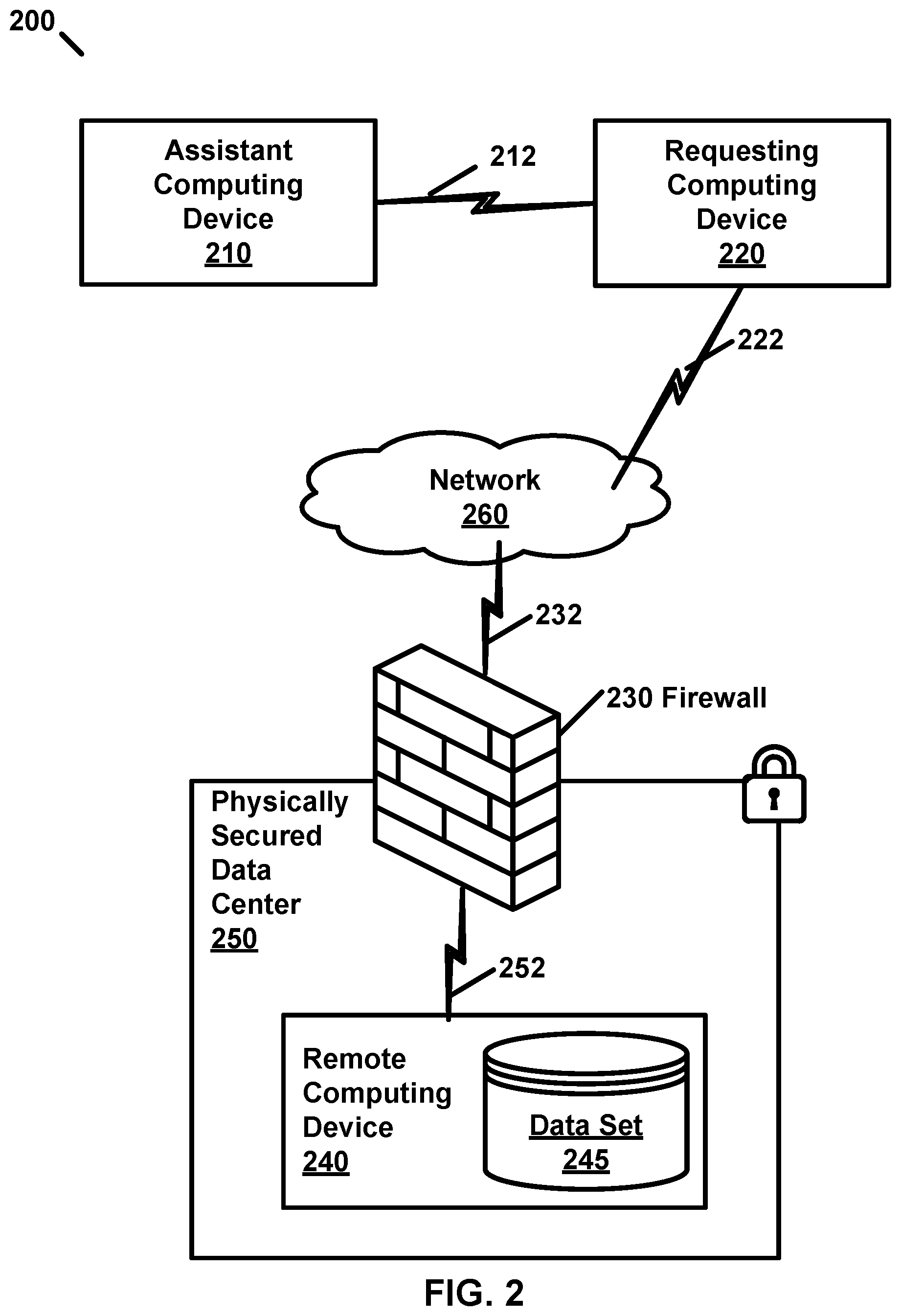 Patent US12316614 Figure 2 – Remotely accessing data in a secured data center