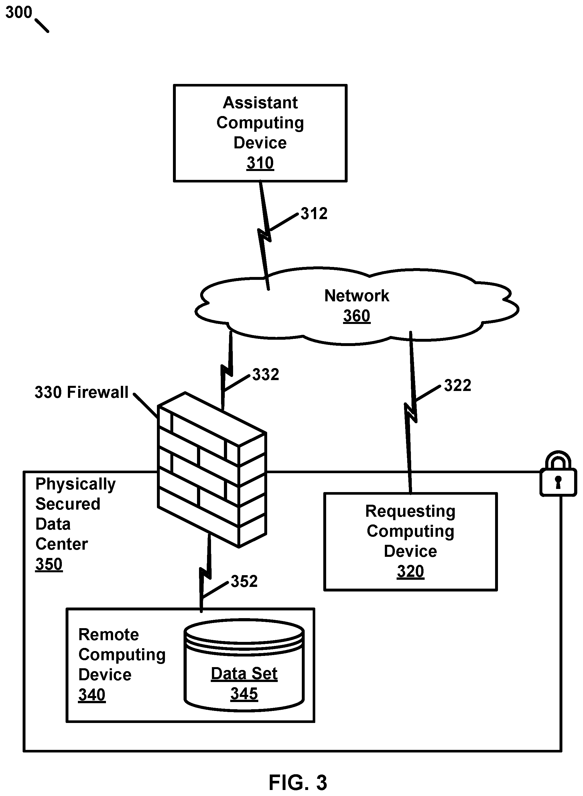 Patent US12316614 Figure 3 – Remotely accessing data in a secured data center
