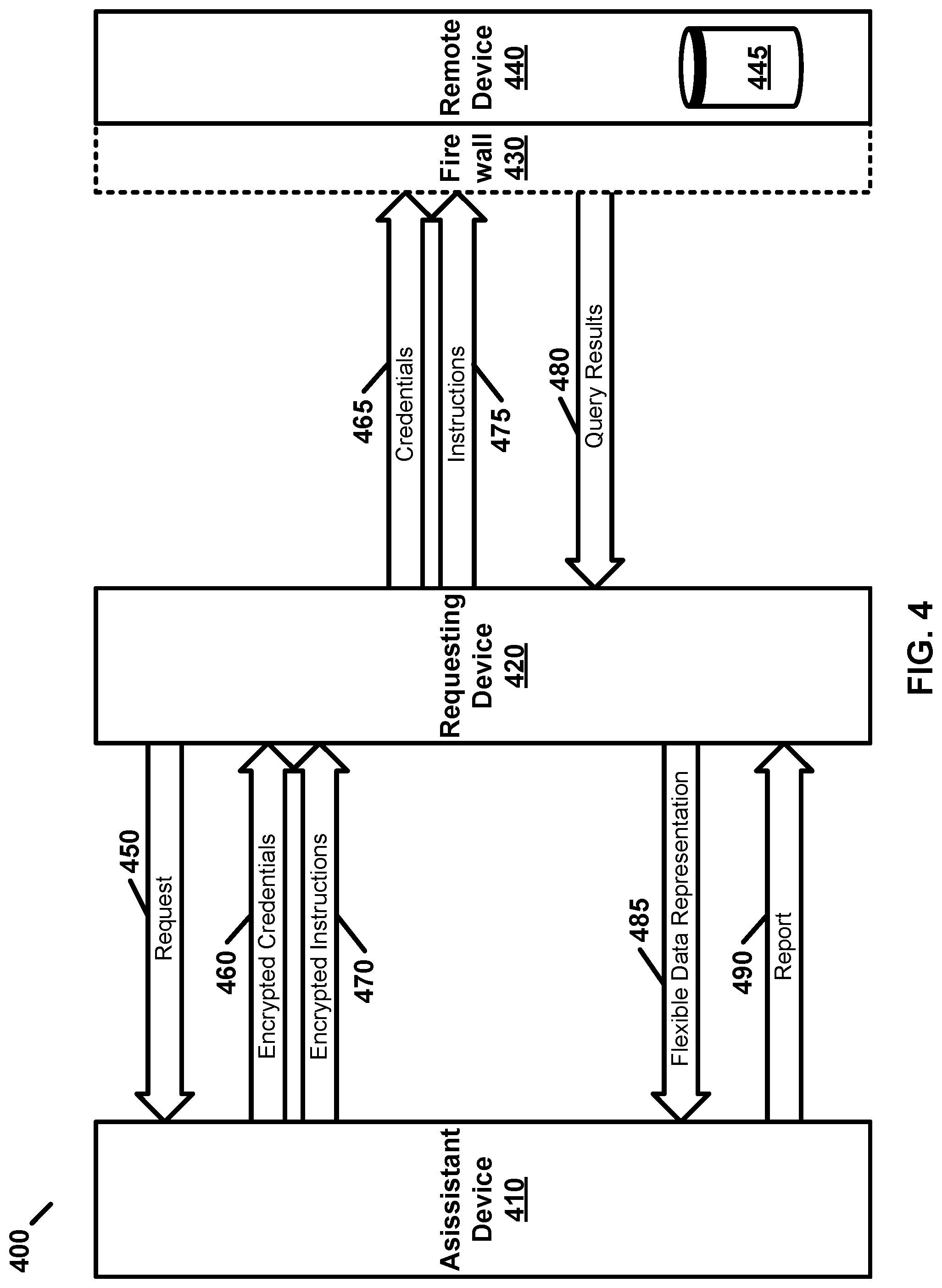 Patent US12316614 Figure 4 – Remotely accessing data in a secured data center