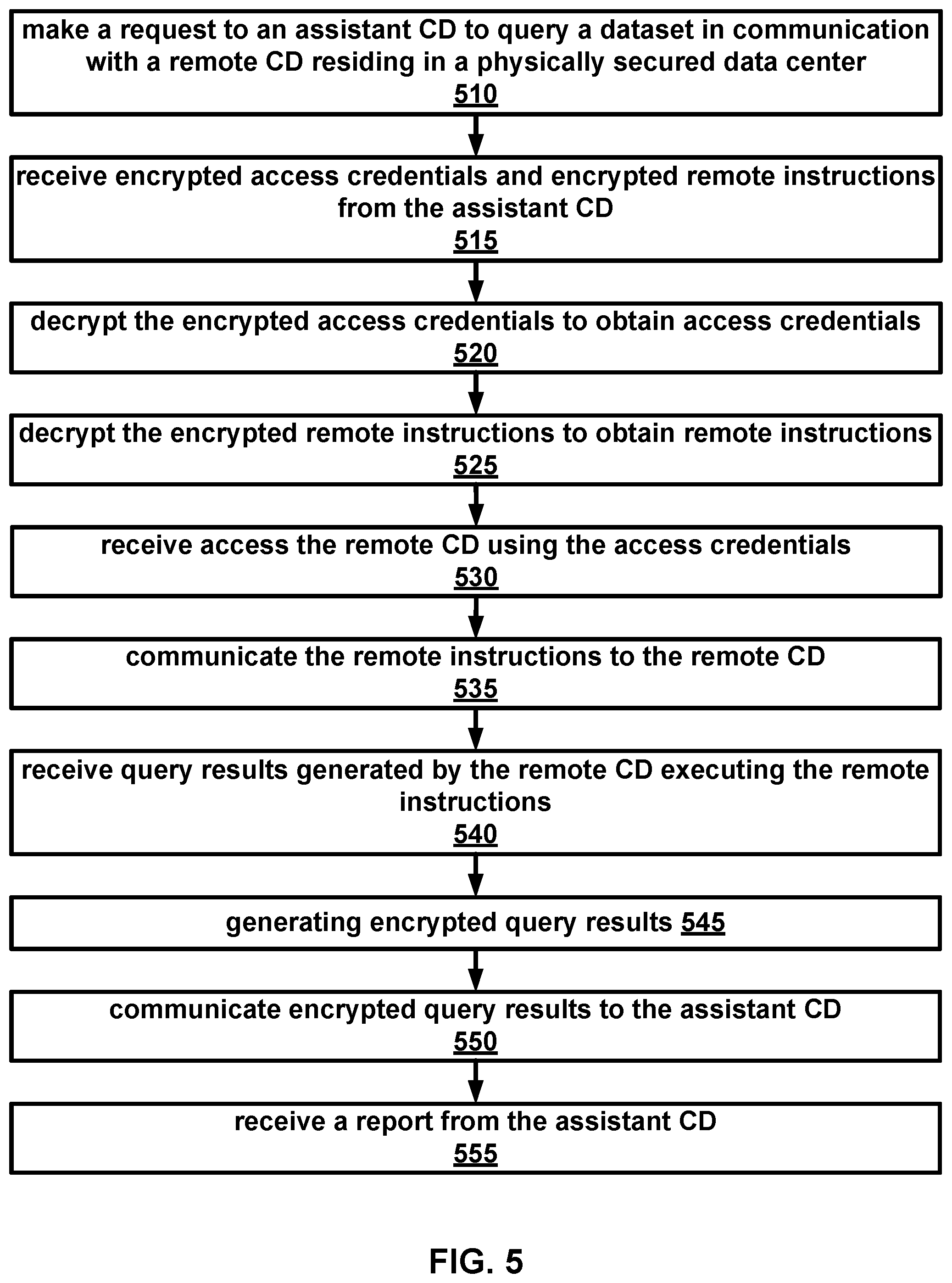 Patent US12316614 Figure 5 – Remotely accessing data in a secured data center
