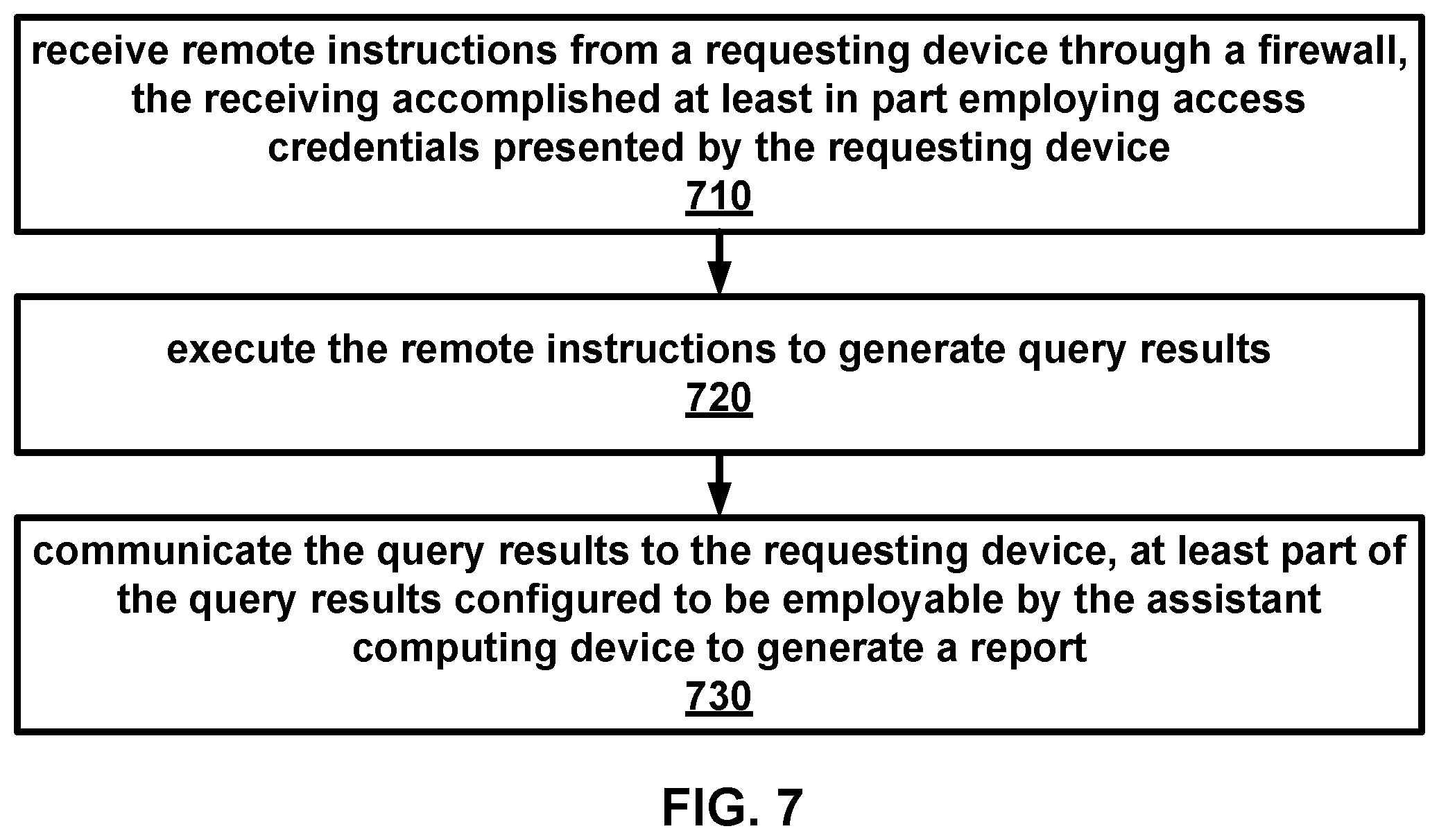 Patent US12316614 Figure 7 – Remotely accessing data in a secured data center
