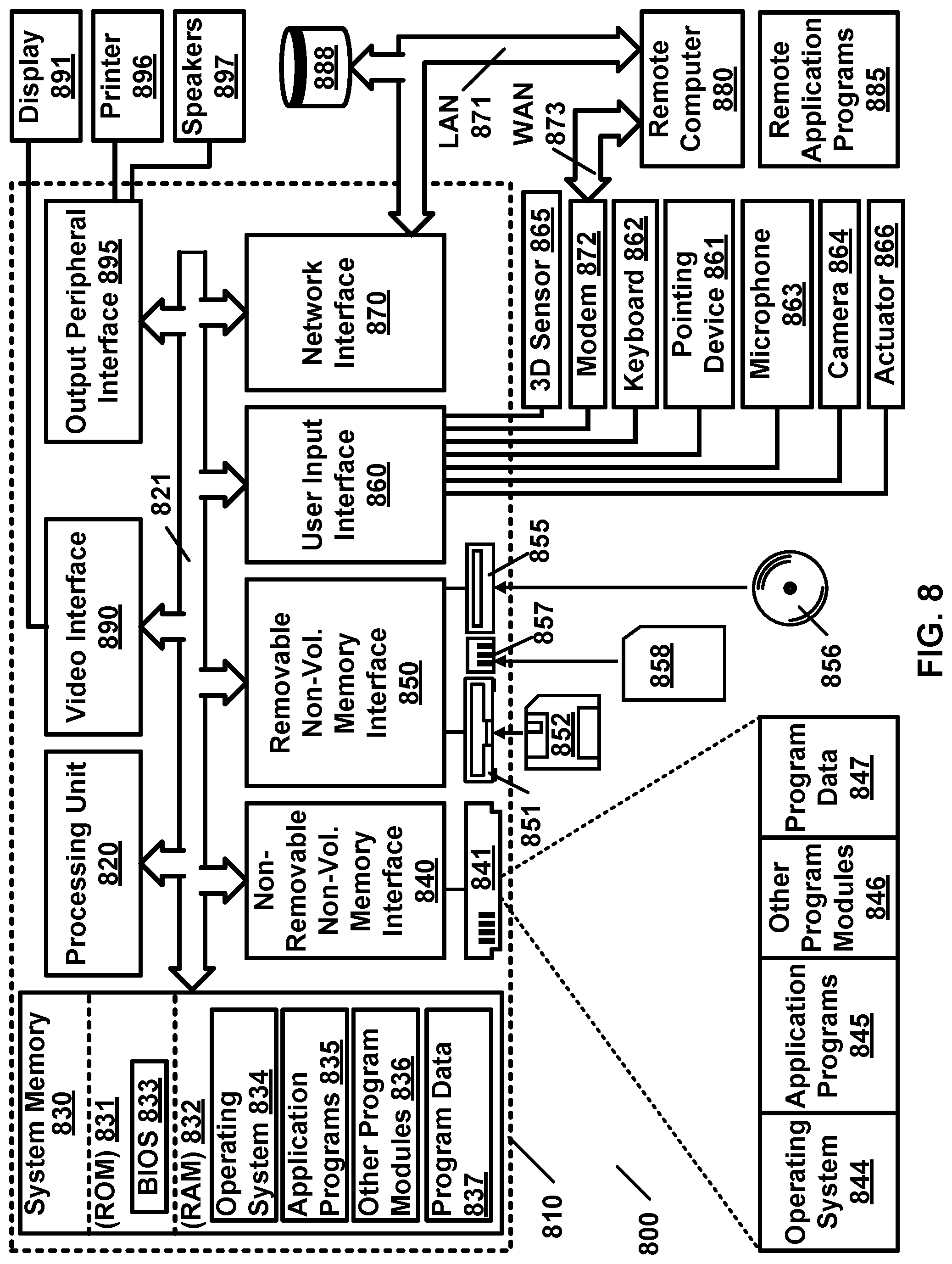 Patent US12316614 Figure 8 – Remotely accessing data in a secured data center