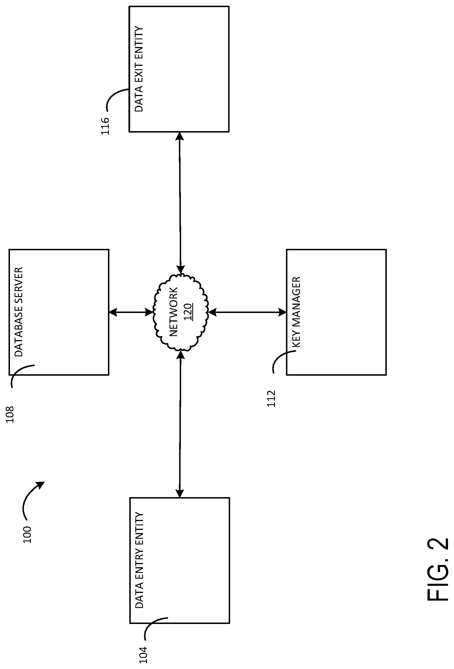 Patent US12316615 Figure 2 – Systems and methods for third party data protection