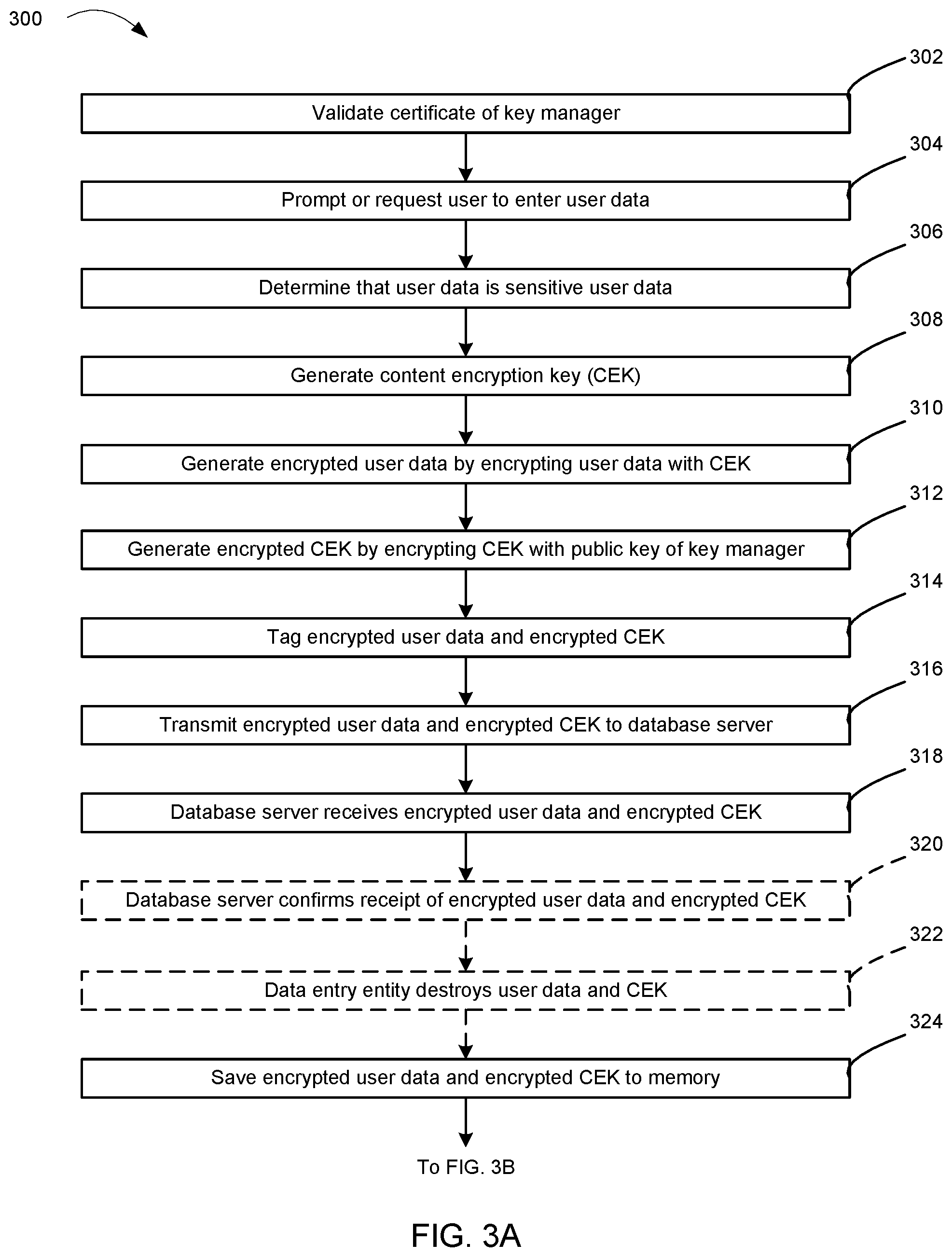 Patent US12316615 Figure 5 – Systems and methods for third party data protection