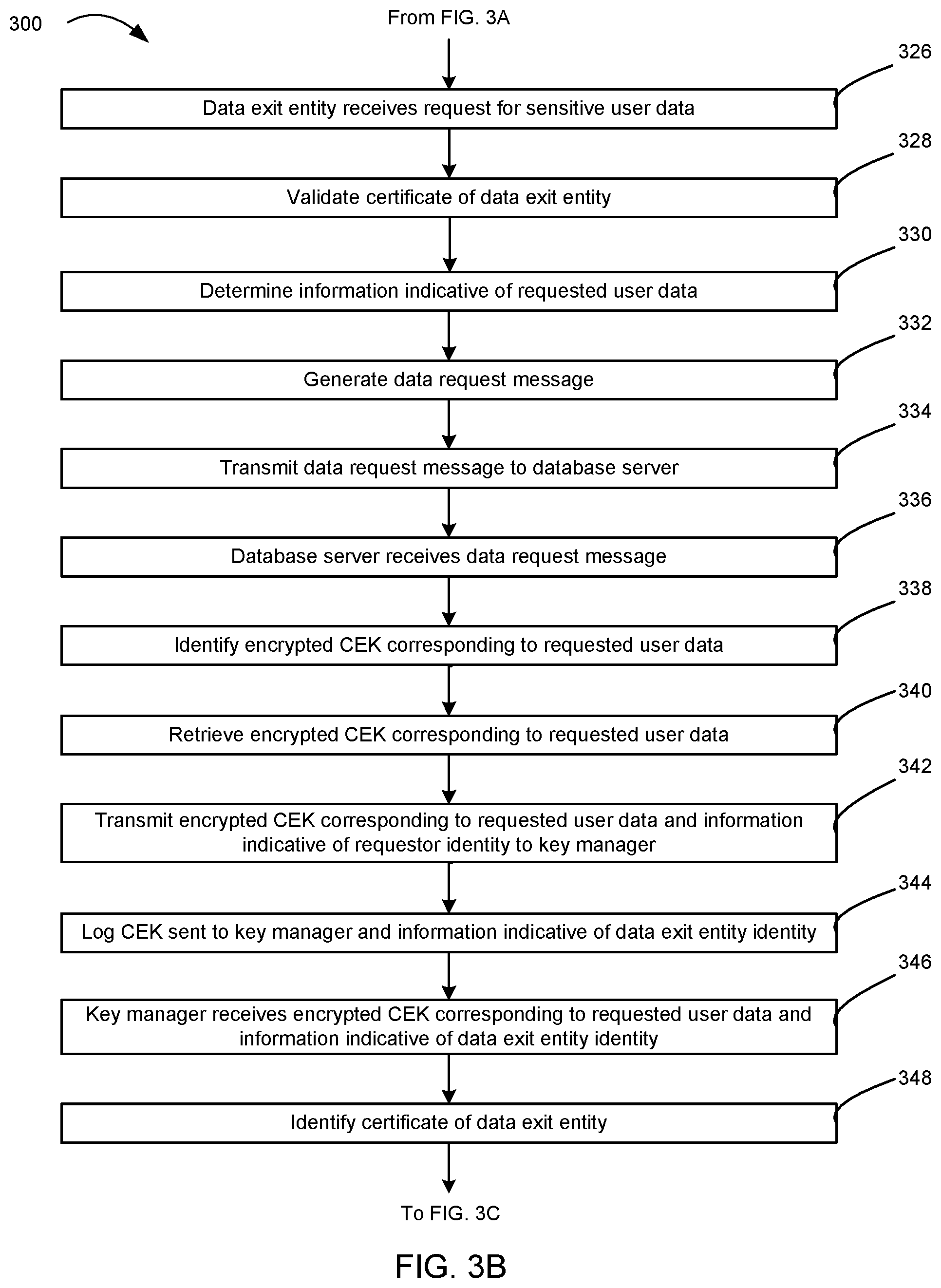 Patent US12316615 Figure 6 – Systems and methods for third party data protection