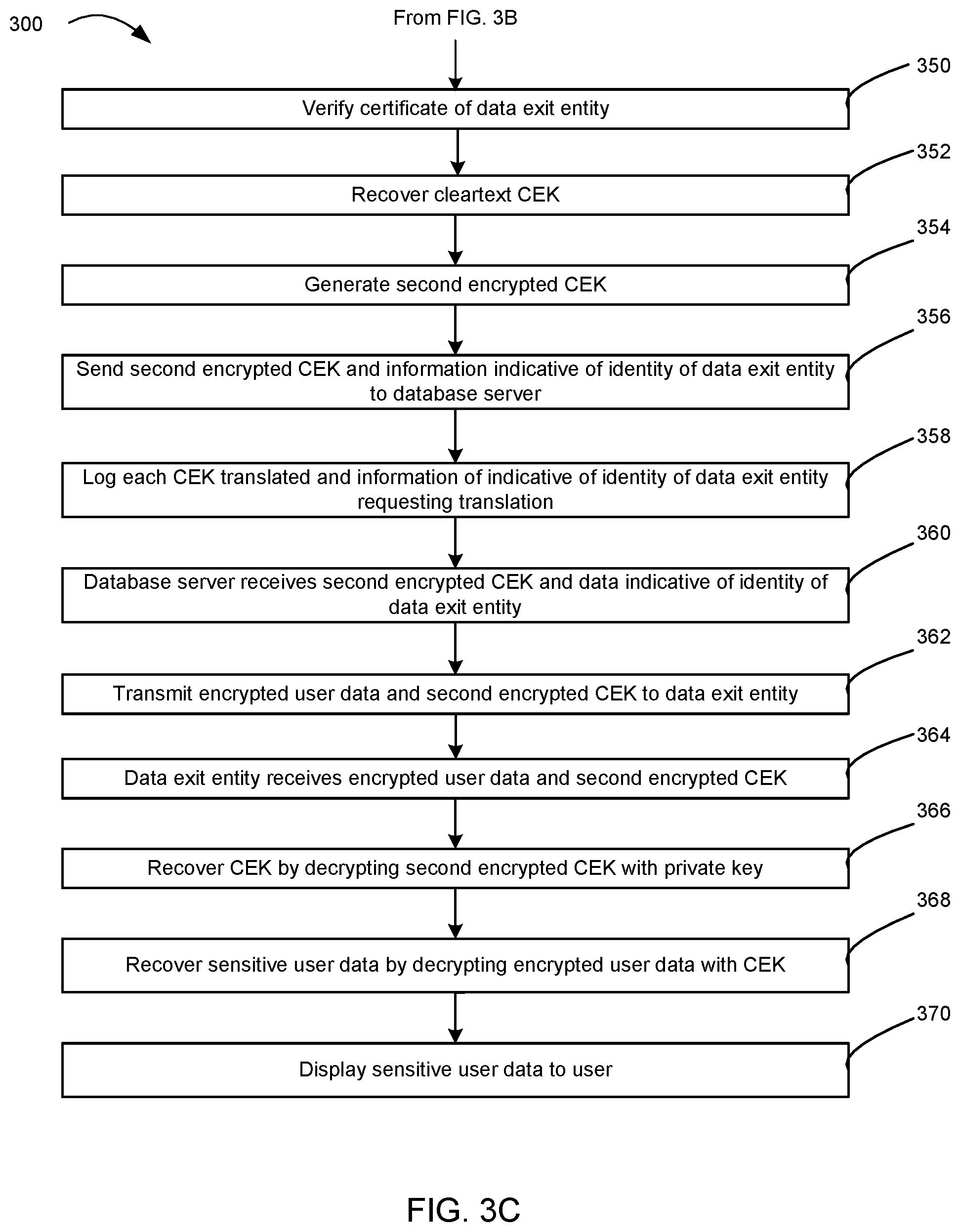 Patent US12316615 Figure 7 – Systems and methods for third party data protection