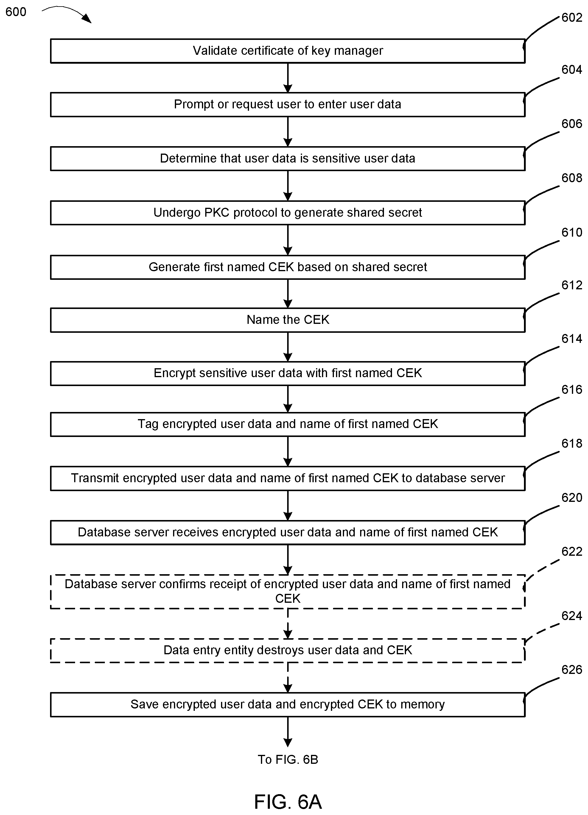 Patent US12316615 Figure 12 – Systems and methods for third party data protection