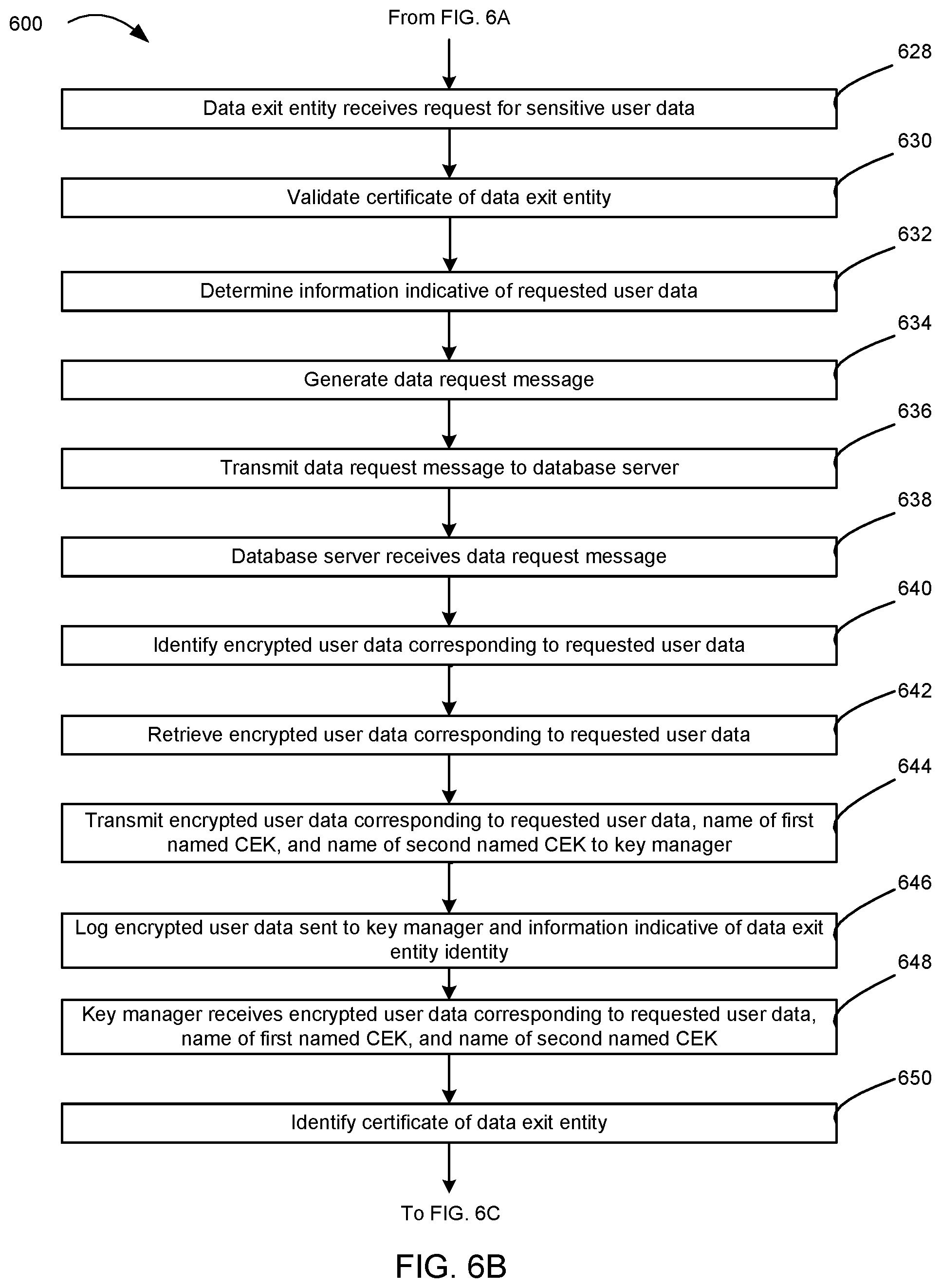 Patent US12316615 Figure 13 – Systems and methods for third party data protection