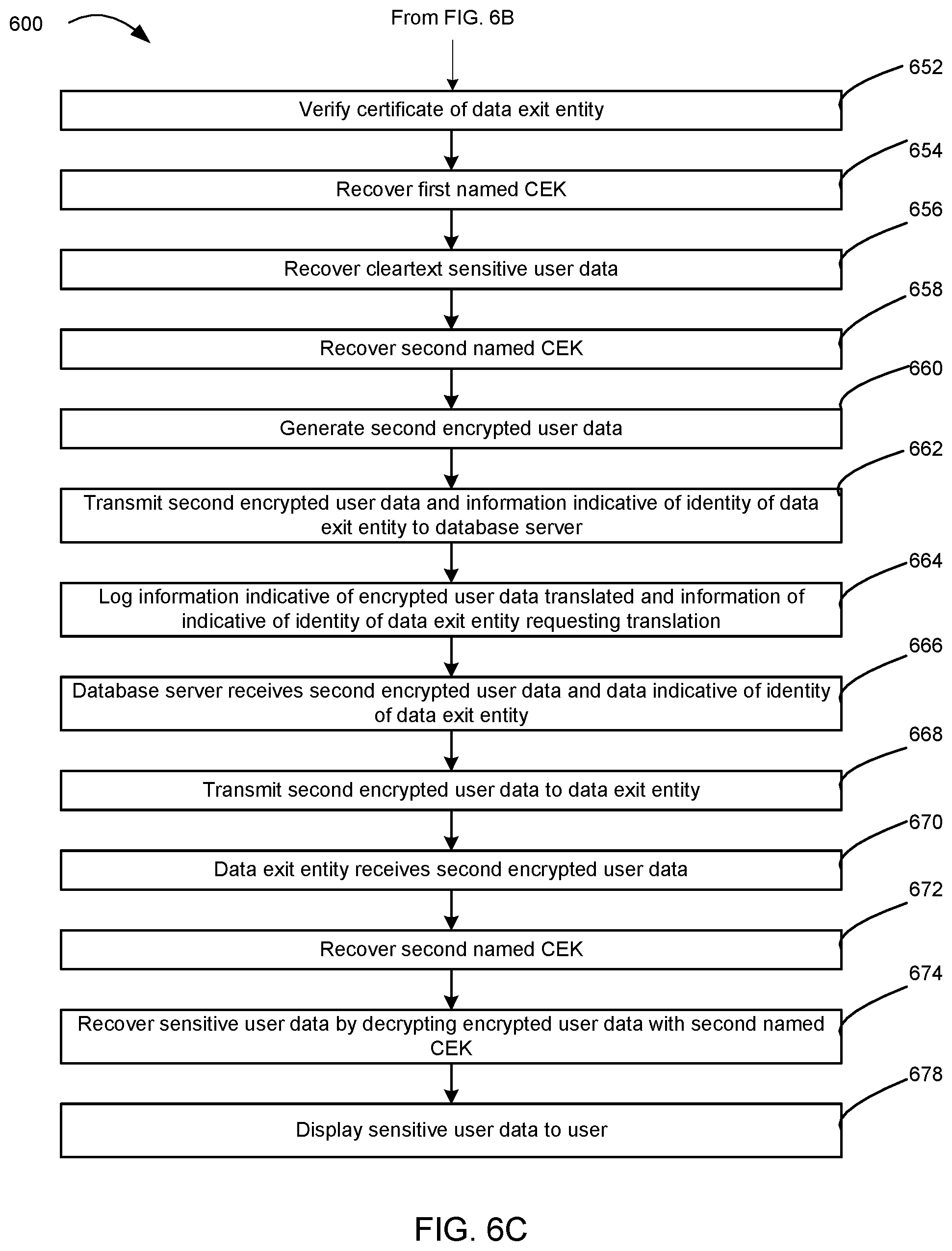 Patent US12316615 Figure 14 – Systems and methods for third party data protection