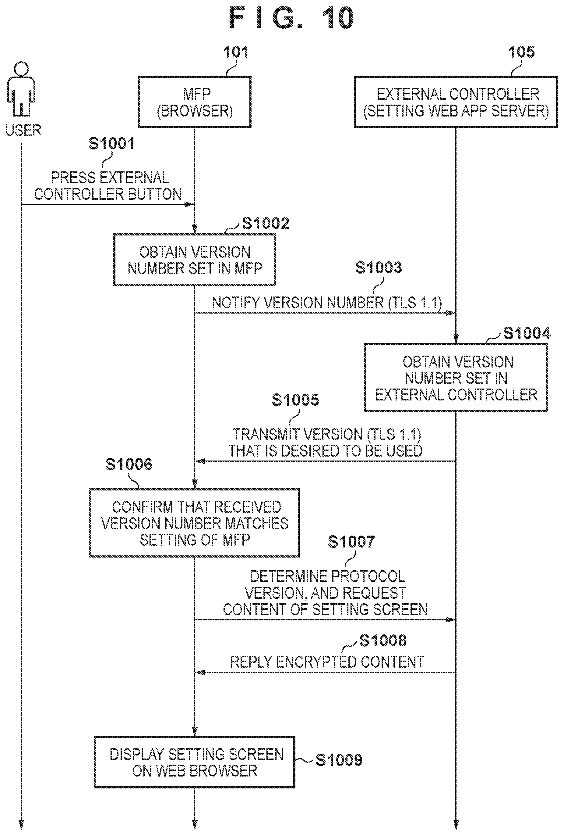 Patent US12316616 Figure 8 – Information processing apparatus, method of controlling the same, and storage medium
