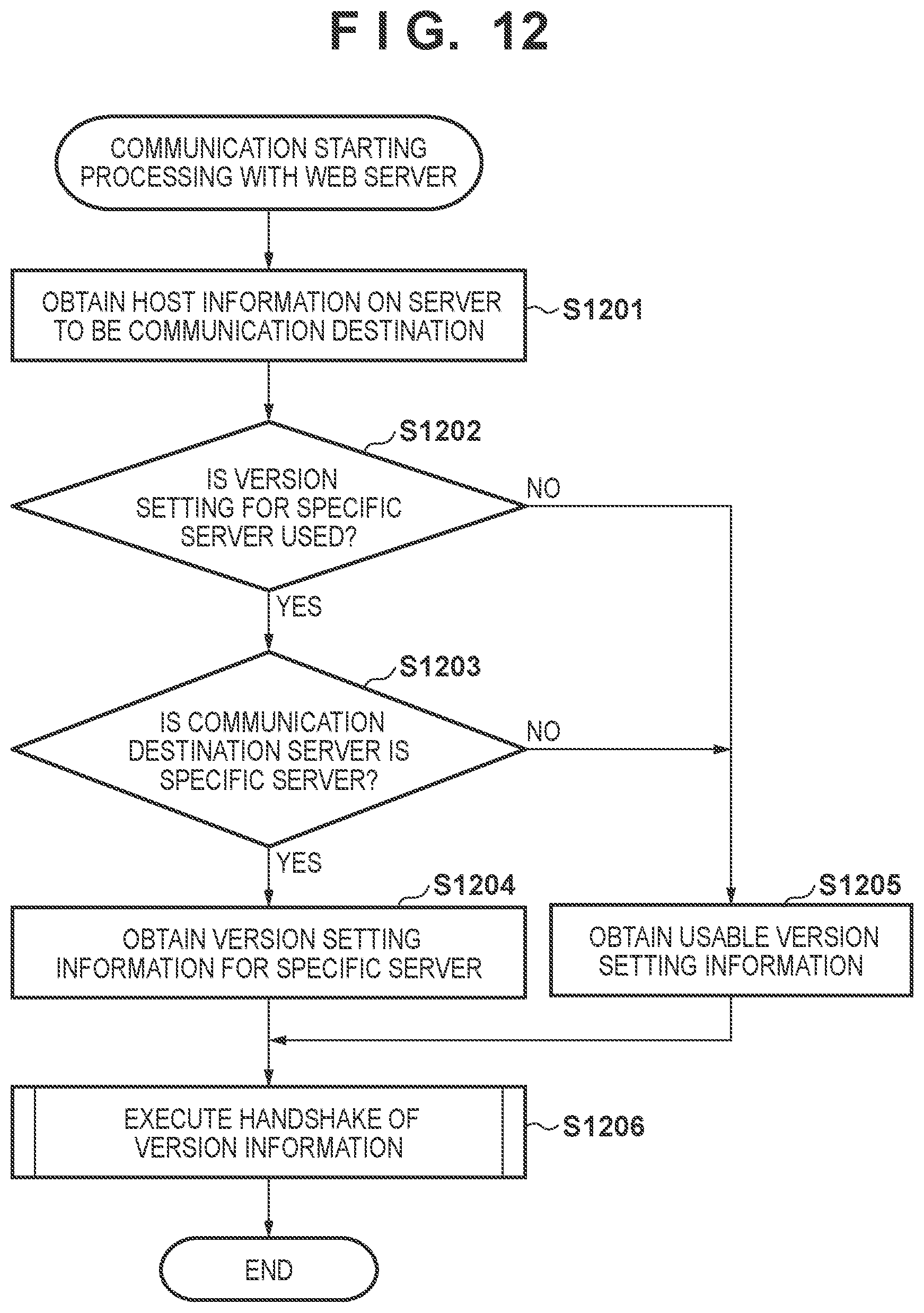 Patent US12316616 Figure 10 – Information processing apparatus, method of controlling the same, and storage medium