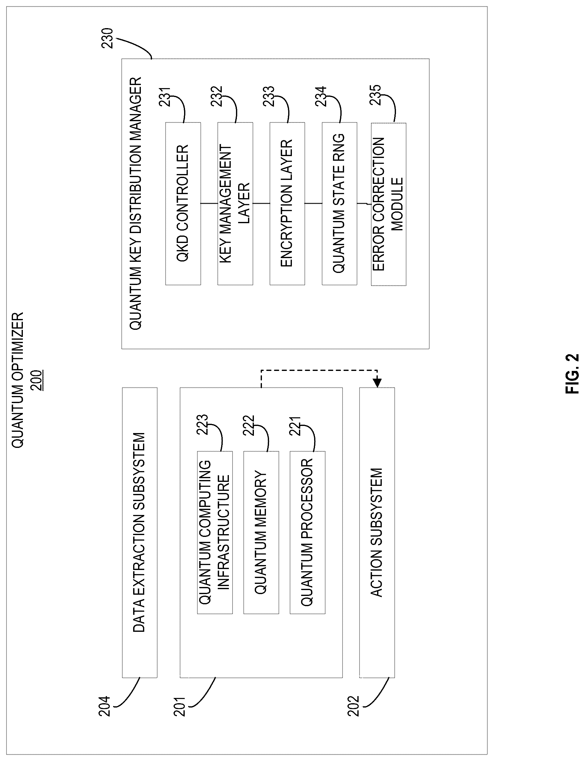 Patent US12316617 Figure 4 – System for cloud computing security using a quantum encryption algorithm