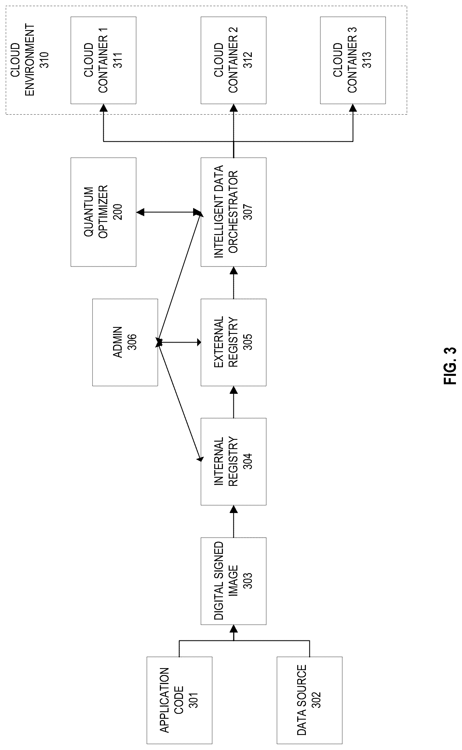 Patent US12316617 Figure 5 – System for cloud computing security using a quantum encryption algorithm