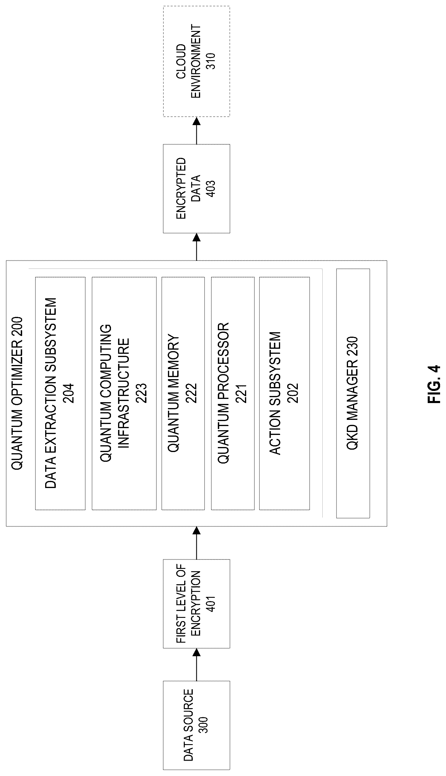 Patent US12316617 Figure 6 – System for cloud computing security using a quantum encryption algorithm