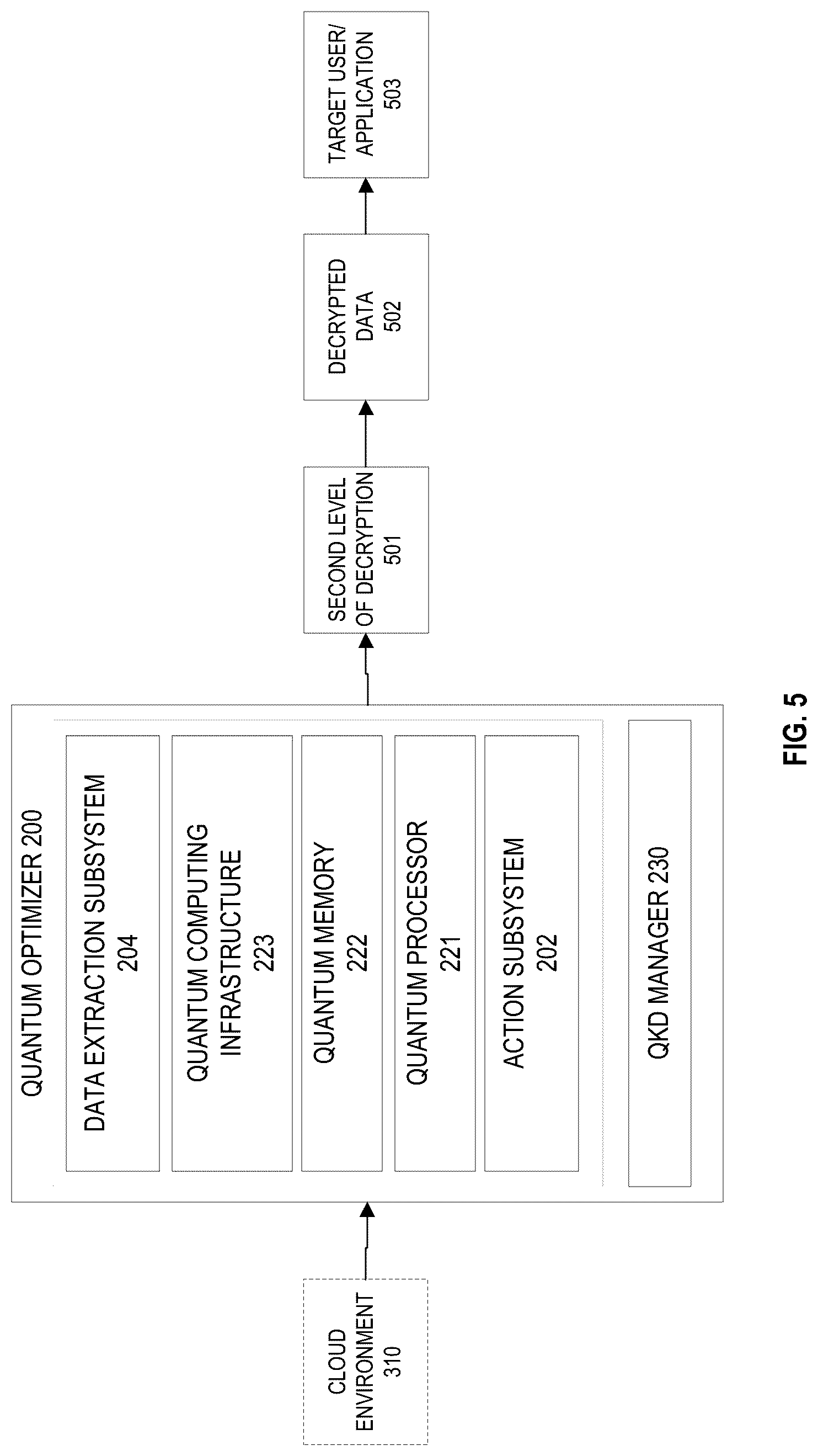 Patent US12316617 Figure 7 – System for cloud computing security using a quantum encryption algorithm