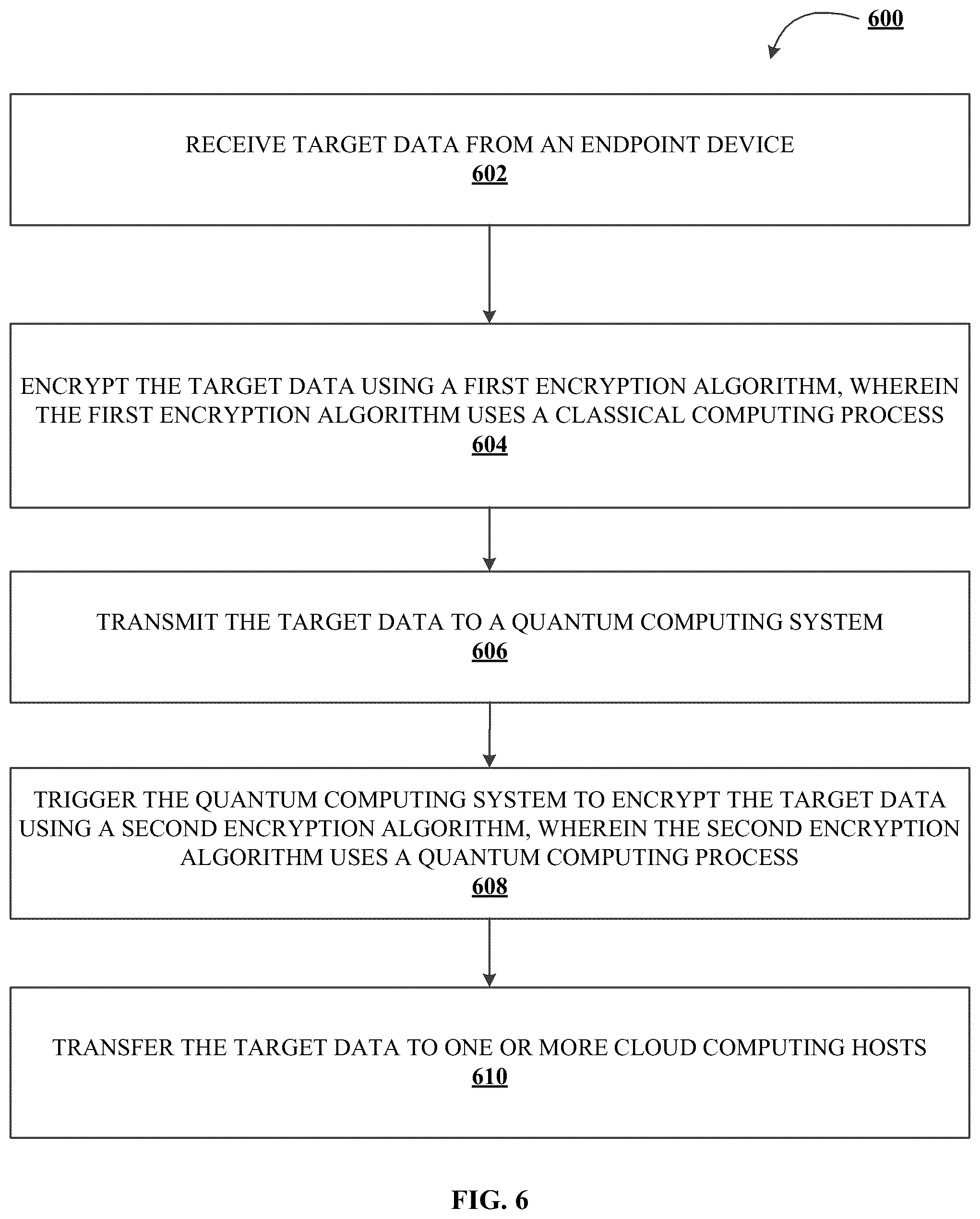 Patent US12316617 Figure 8 – System for cloud computing security using a quantum encryption algorithm