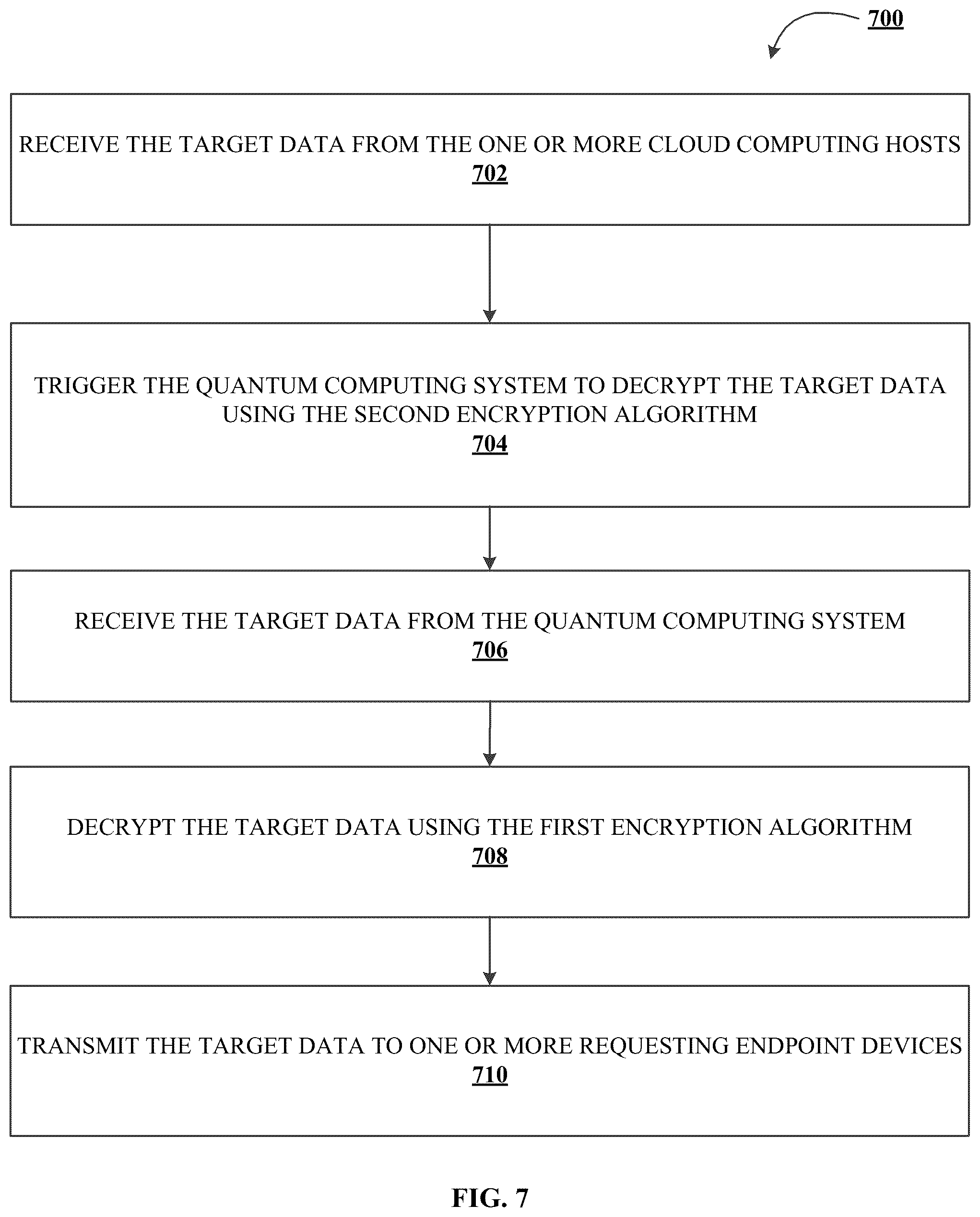 Patent US12316617 Figure 9 – System for cloud computing security using a quantum encryption algorithm