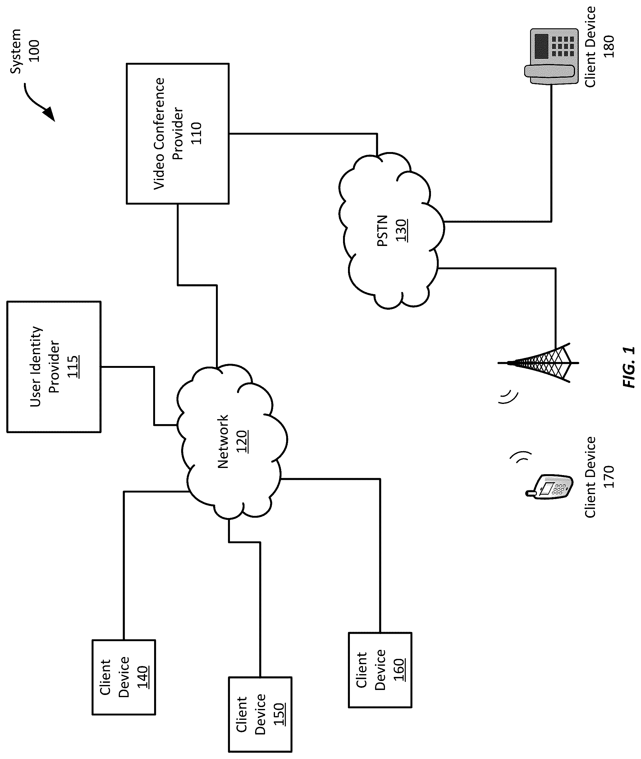 Patent US12316618 Figure 1 – Securely recording and retrieving encrypted video conferences
