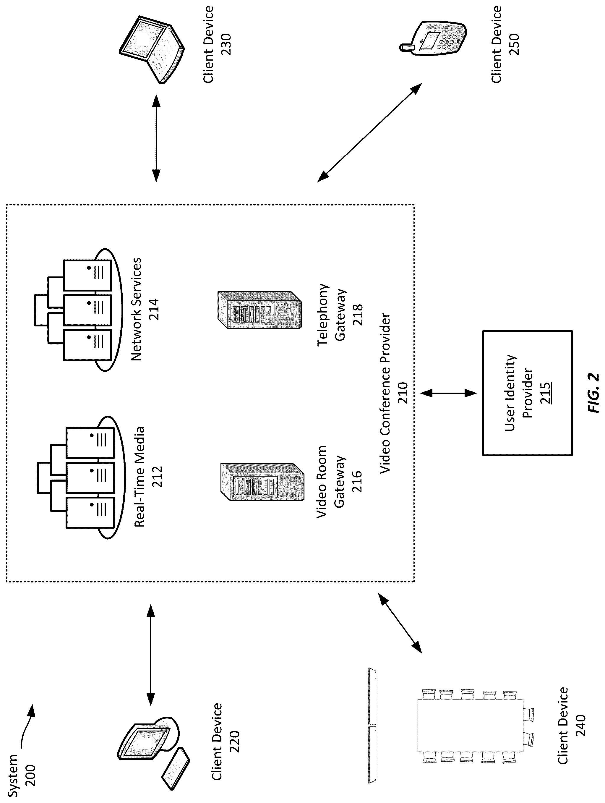 Patent US12316618 Figure 2 – Securely recording and retrieving encrypted video conferences