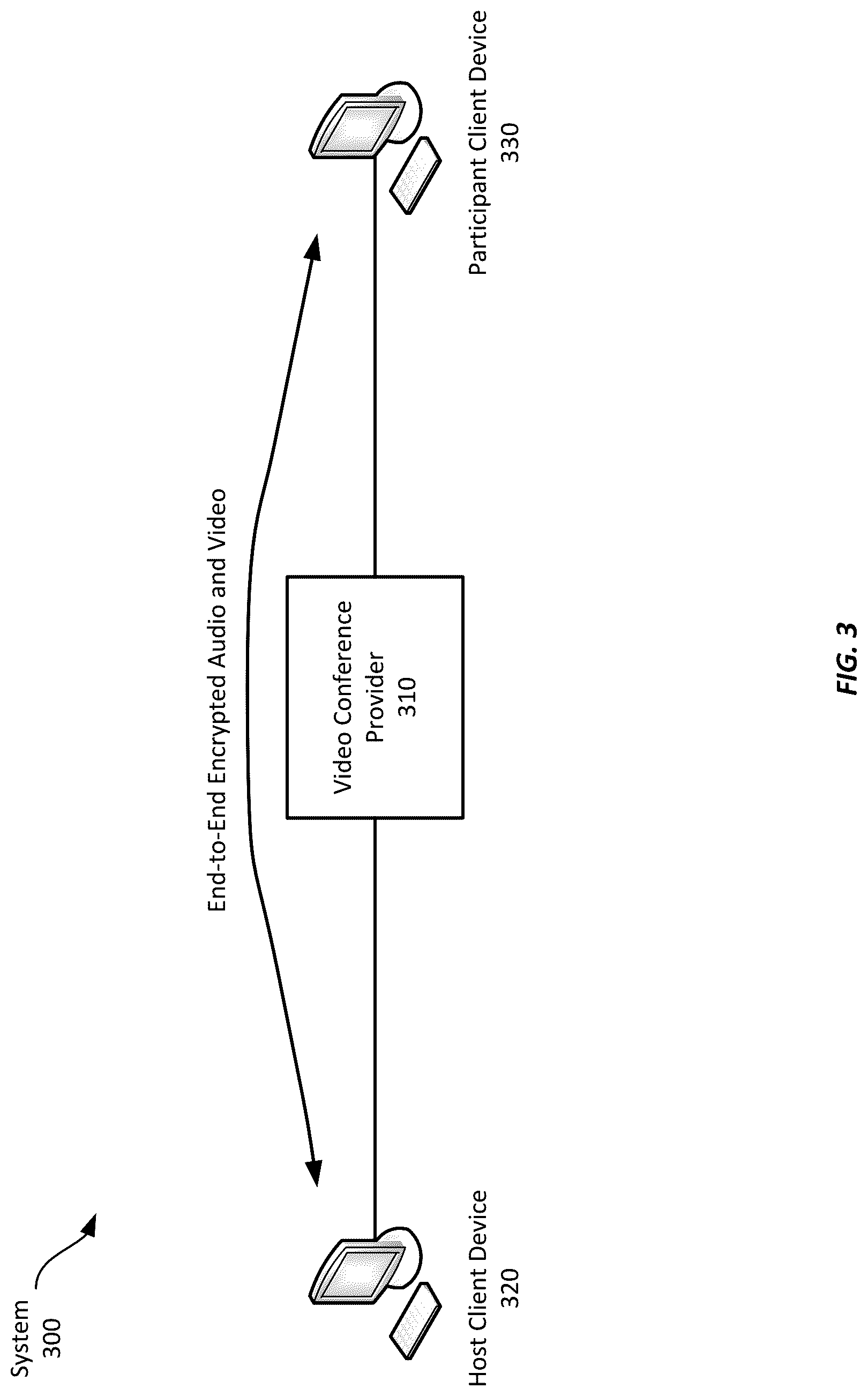 Patent US12316618 Figure 3 – Securely recording and retrieving encrypted video conferences