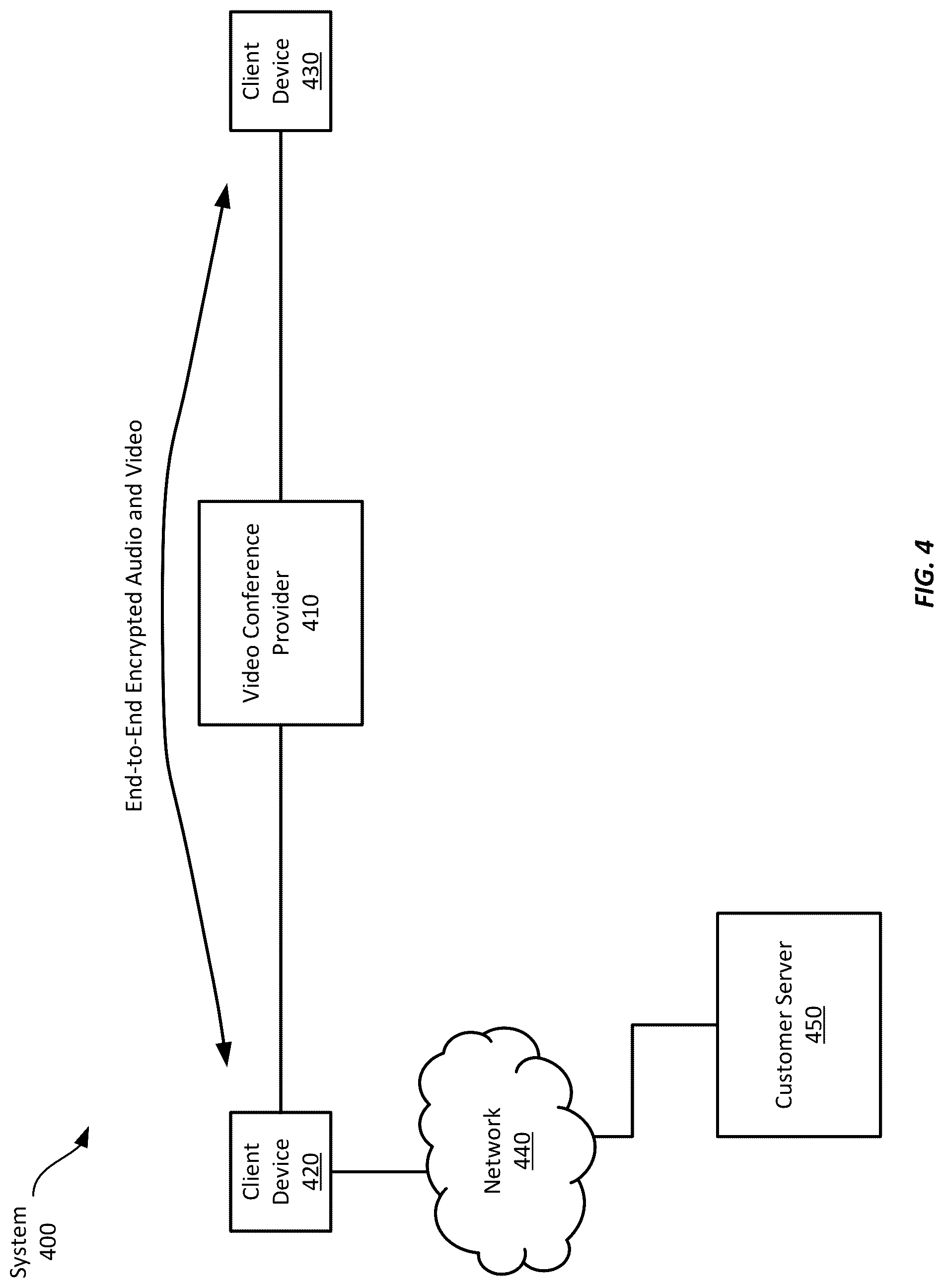Patent US12316618 Figure 4 – Securely recording and retrieving encrypted video conferences