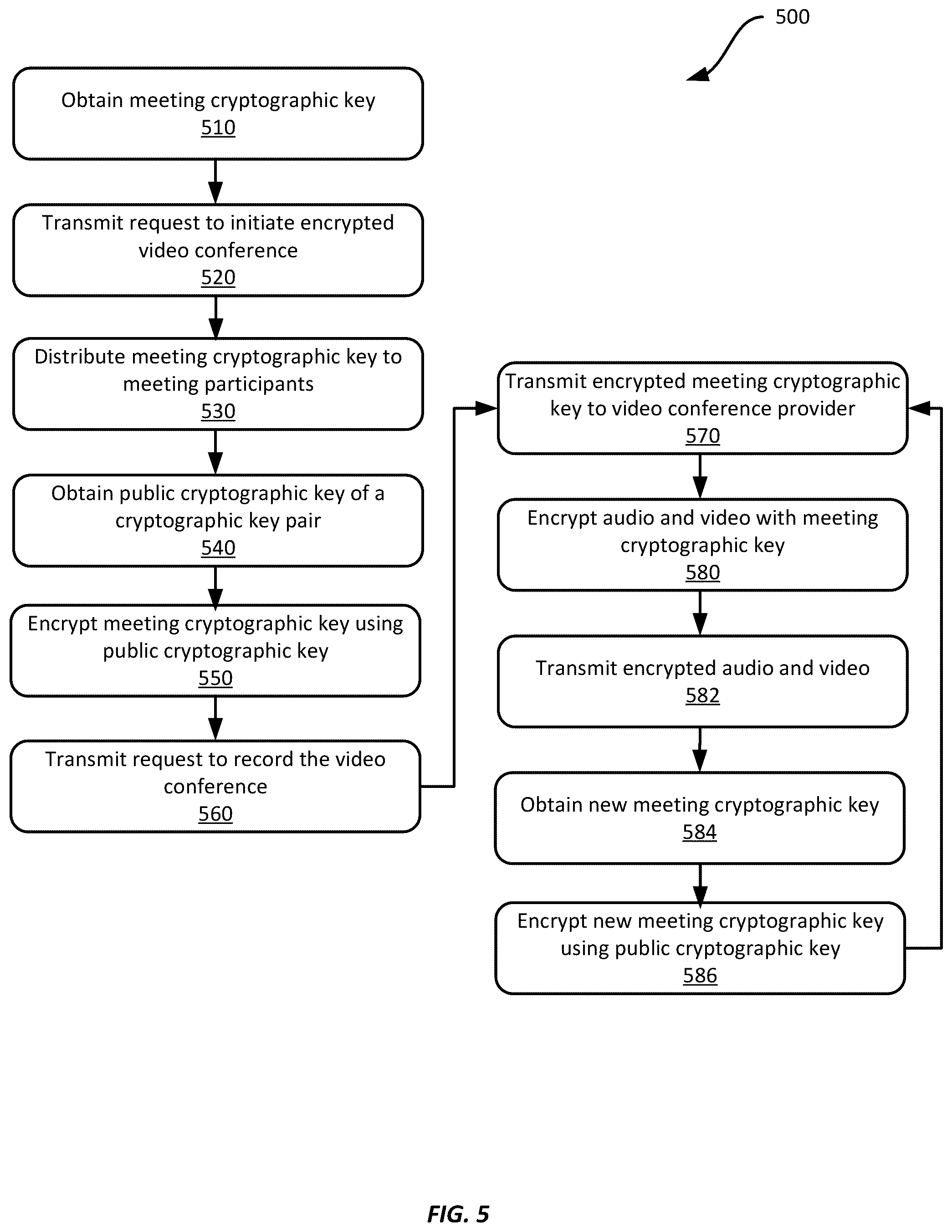 Patent US12316618 Figure 5 – Securely recording and retrieving encrypted video conferences