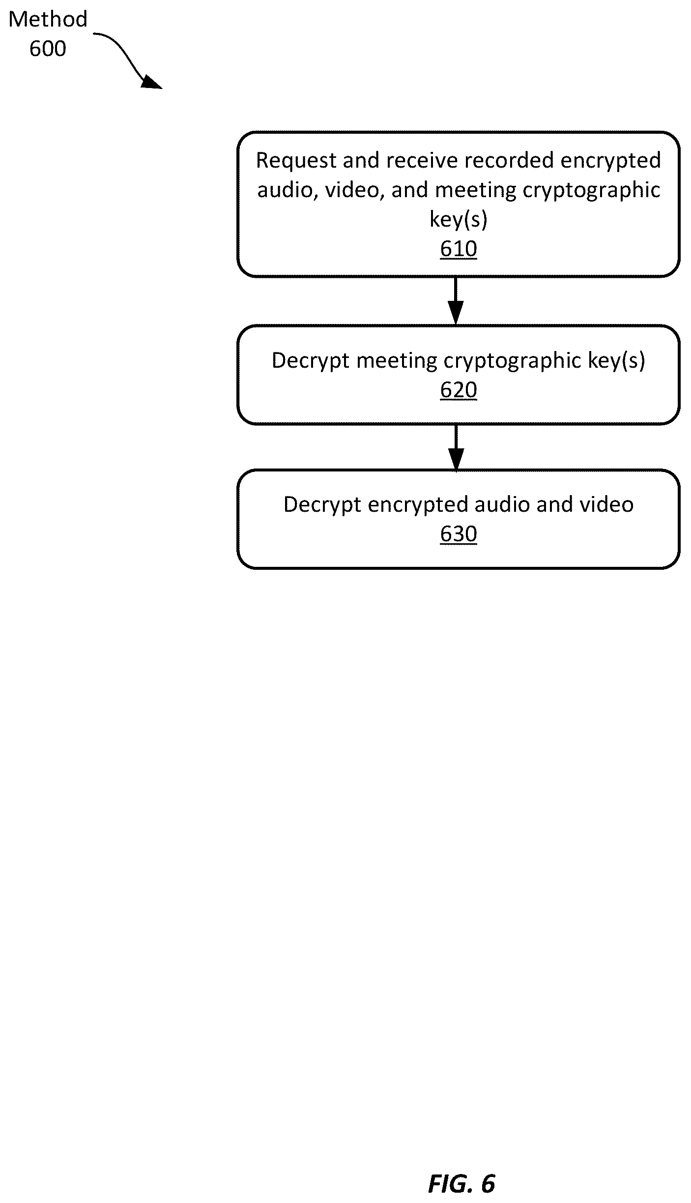 Patent US12316618 Figure 6 – Securely recording and retrieving encrypted video conferences