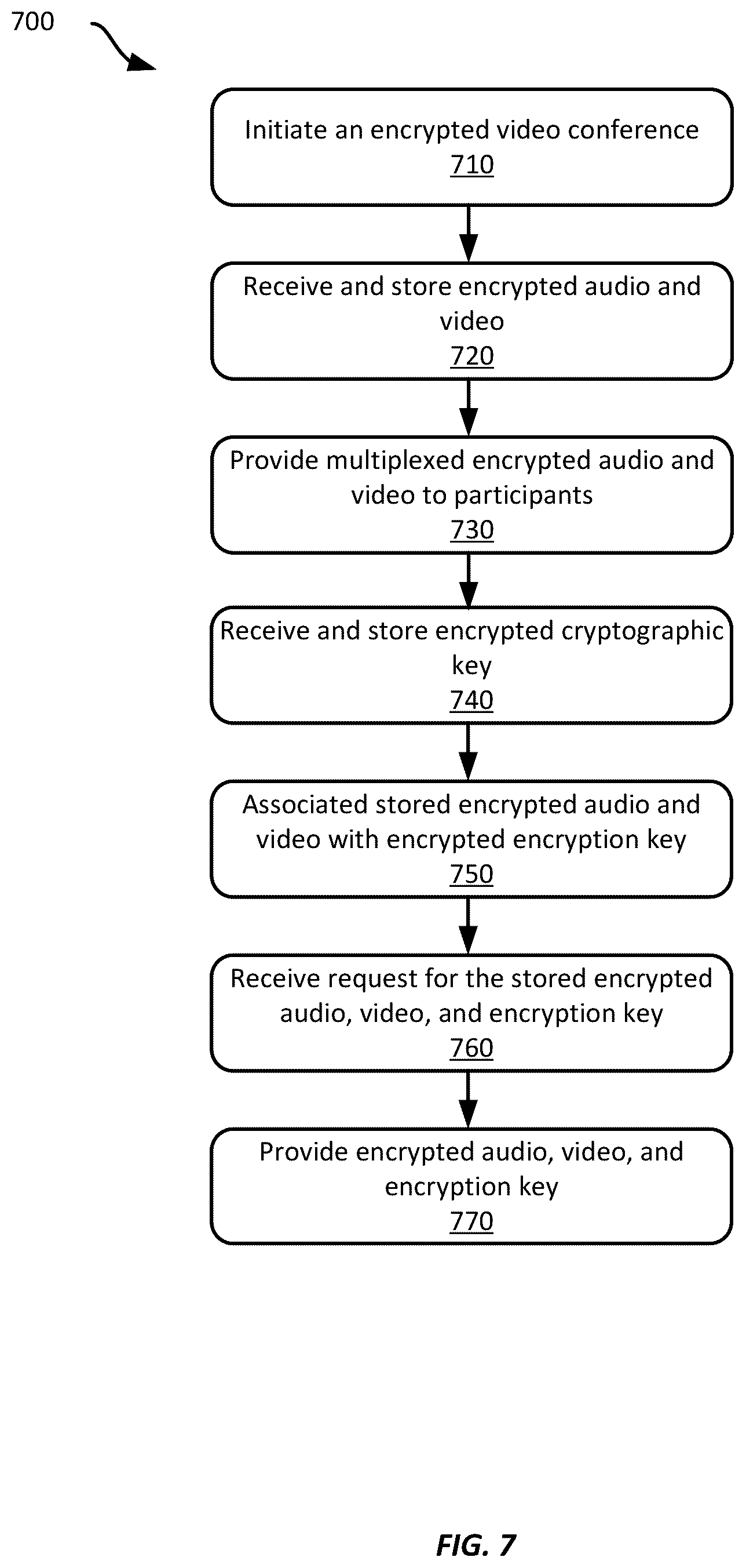 Patent US12316618 Figure 7 – Securely recording and retrieving encrypted video conferences