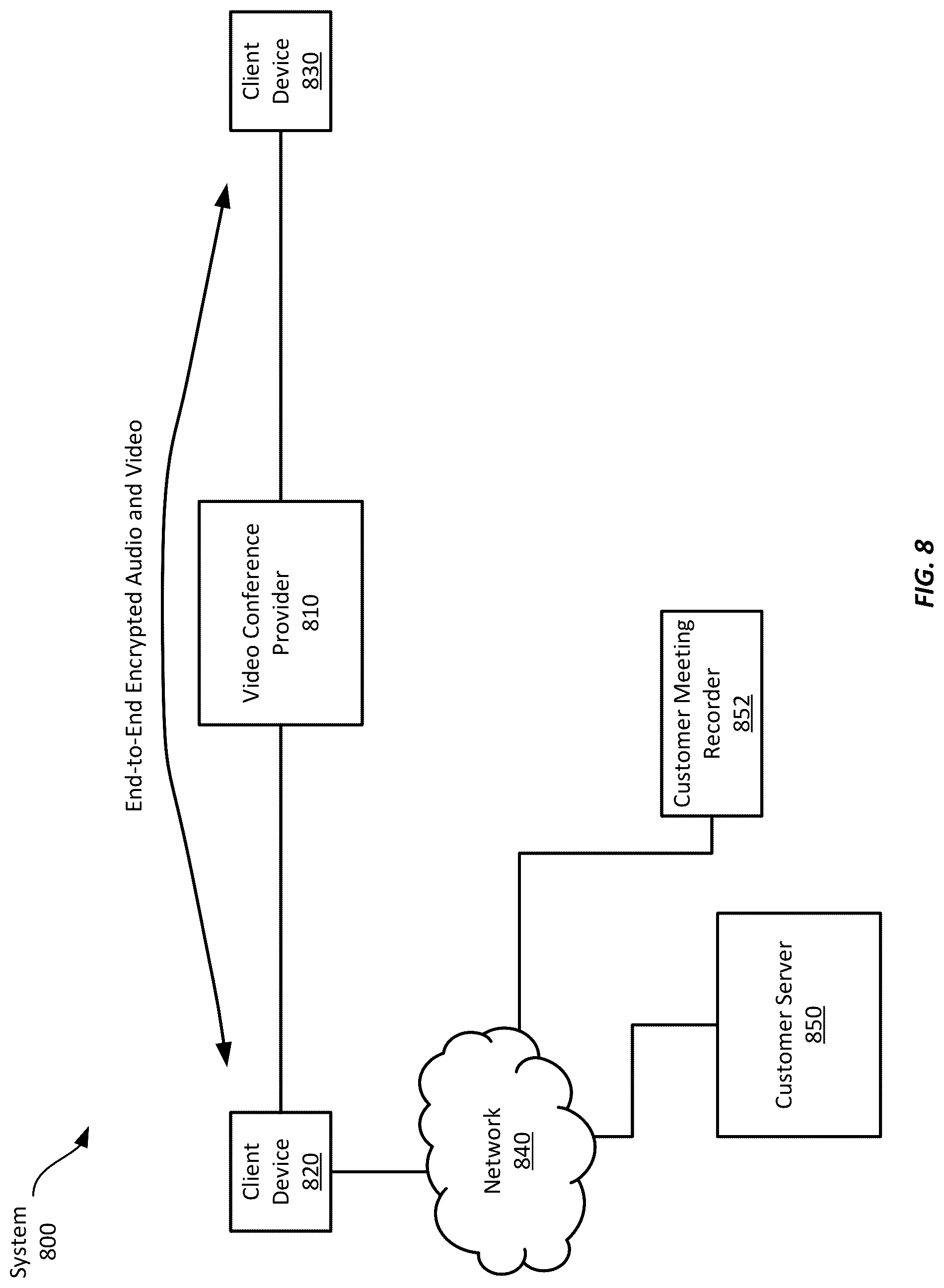 Patent US12316618 Figure 8 – Securely recording and retrieving encrypted video conferences