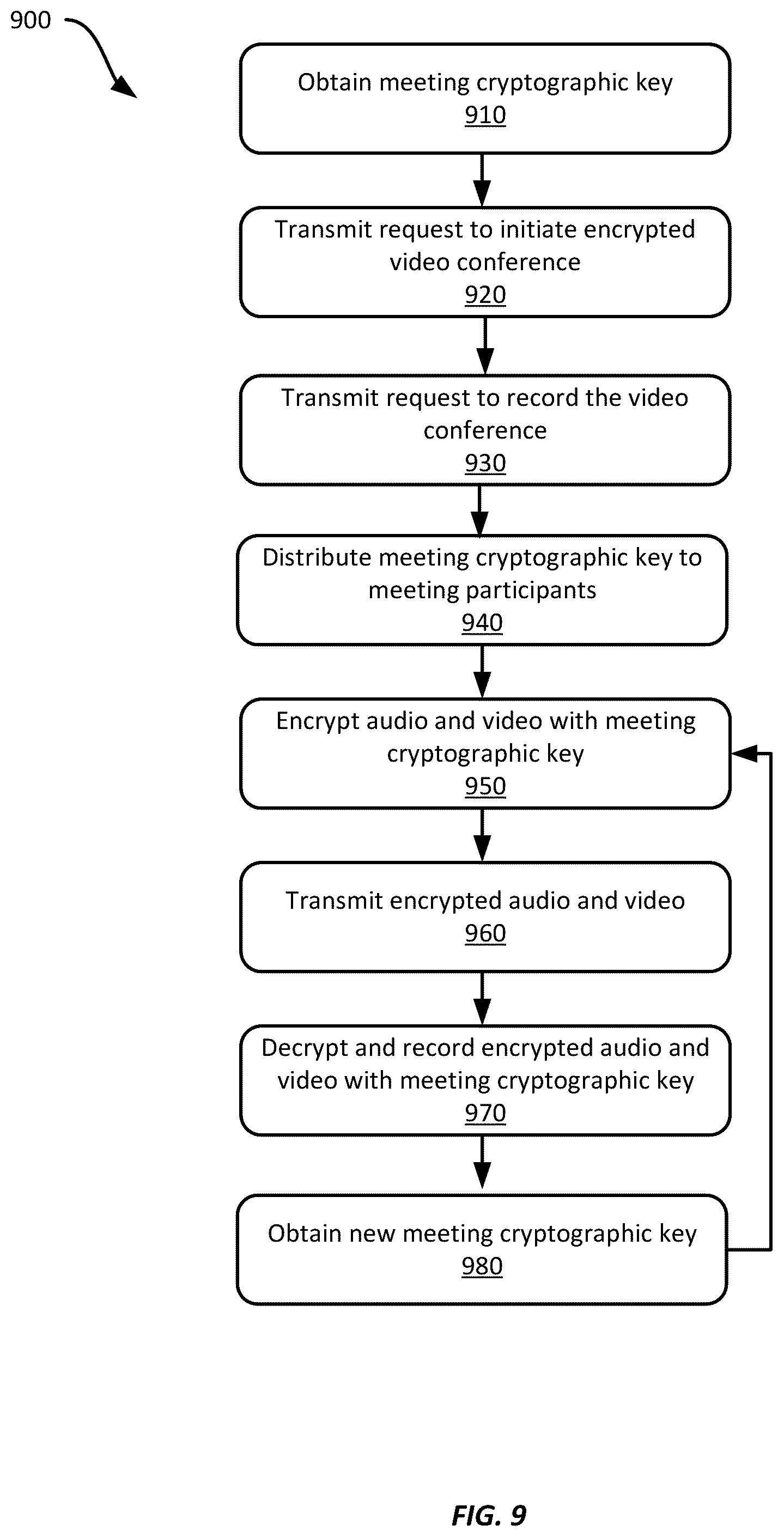 Patent US12316618 Figure 9 – Securely recording and retrieving encrypted video conferences