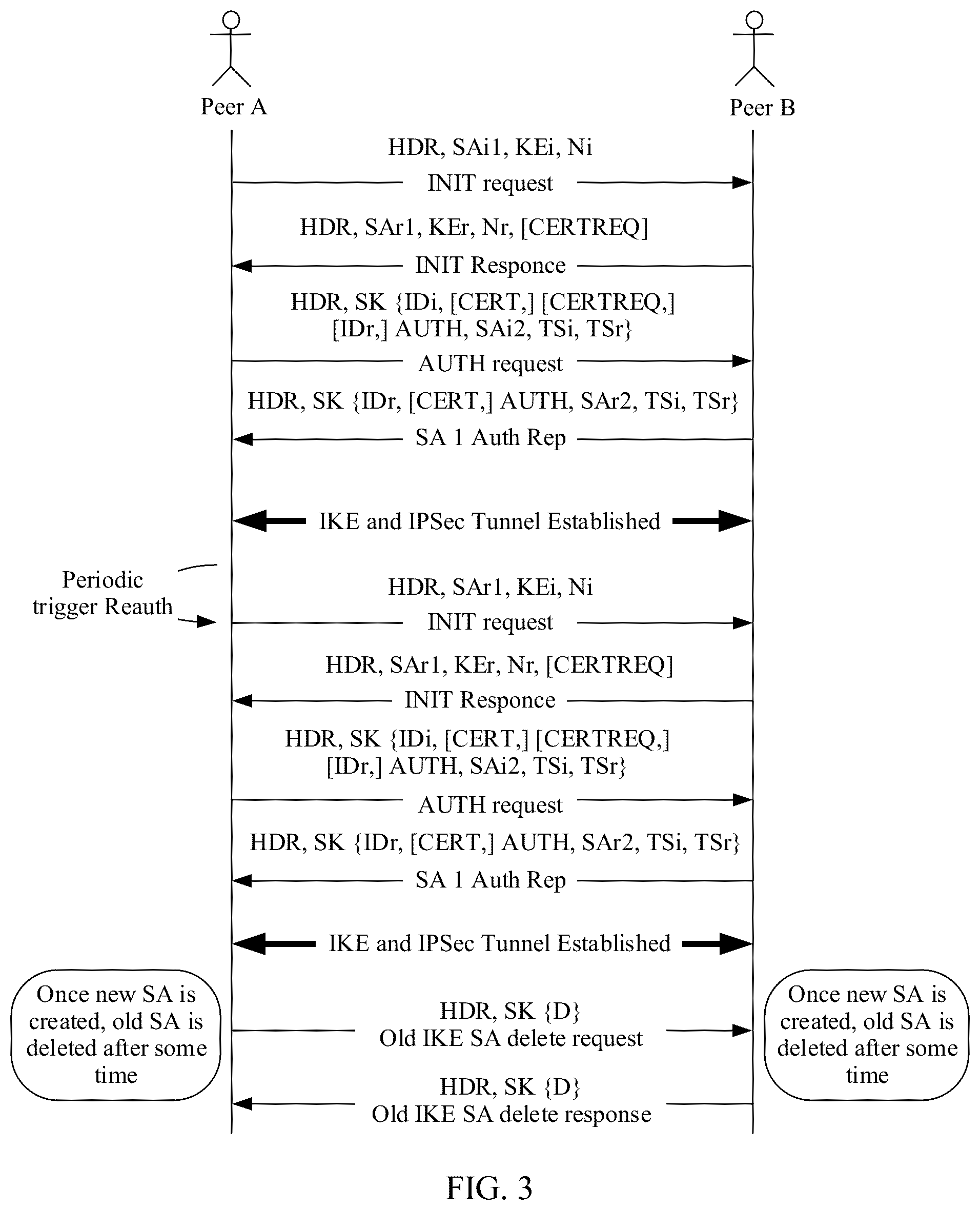 Patent US12316619 Figure 2 – Methods and systems for internet key exchange re-authentication optimization