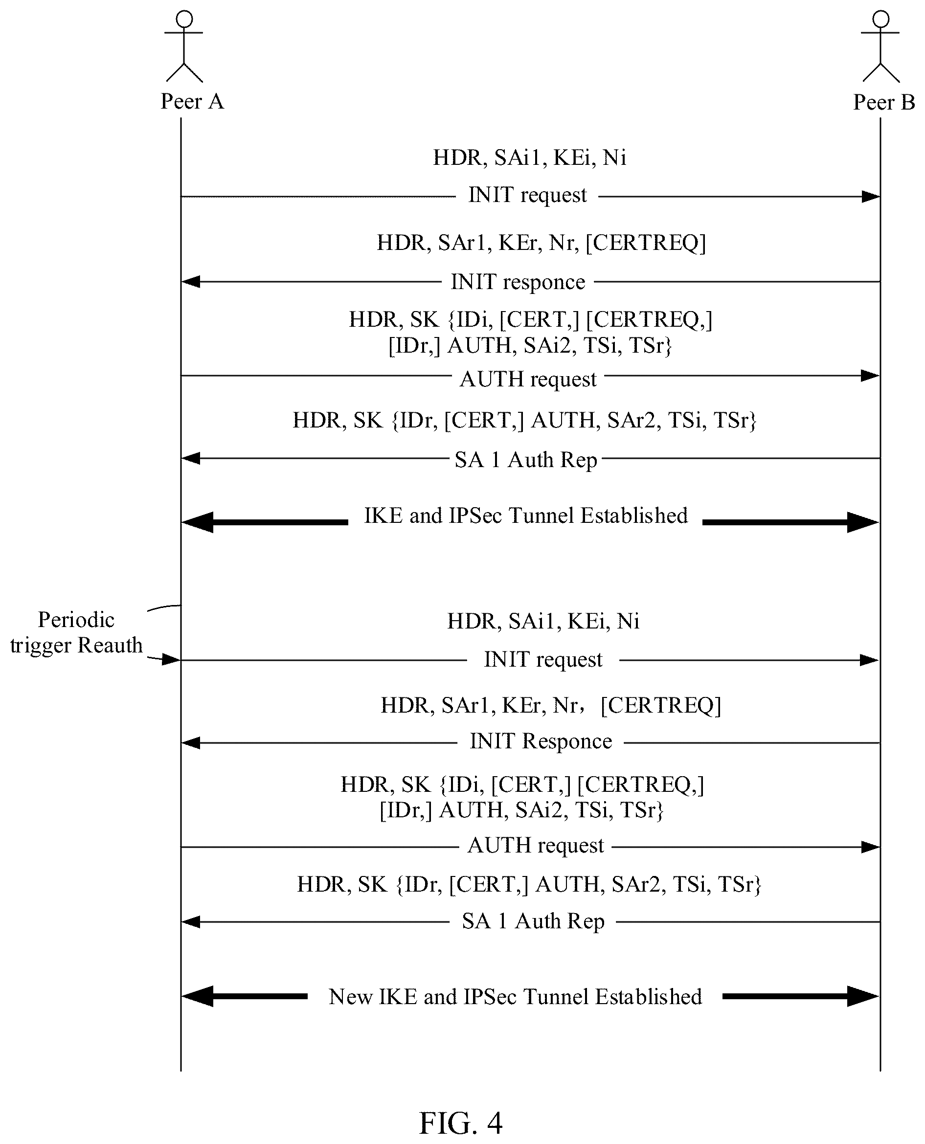 Patent US12316619 Figure 3 – Methods and systems for internet key exchange re-authentication optimization
