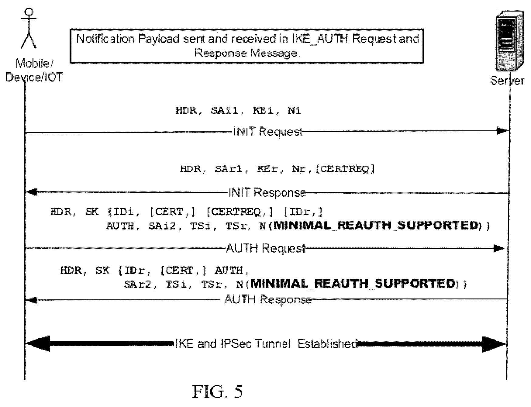 Patent US12316619 Figure 4 – Methods and systems for internet key exchange re-authentication optimization