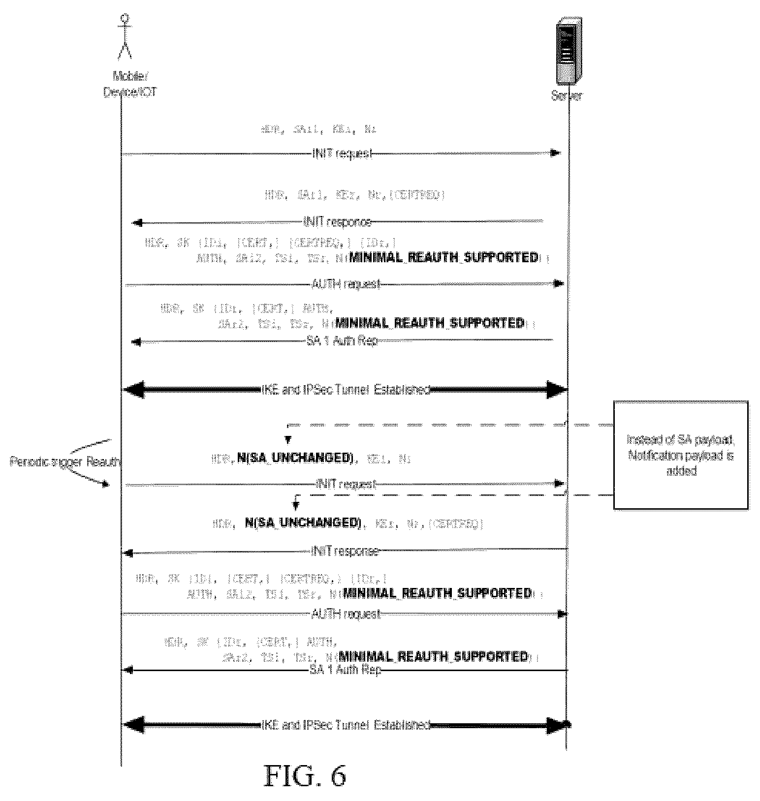 Patent US12316619 Figure 5 – Methods and systems for internet key exchange re-authentication optimization