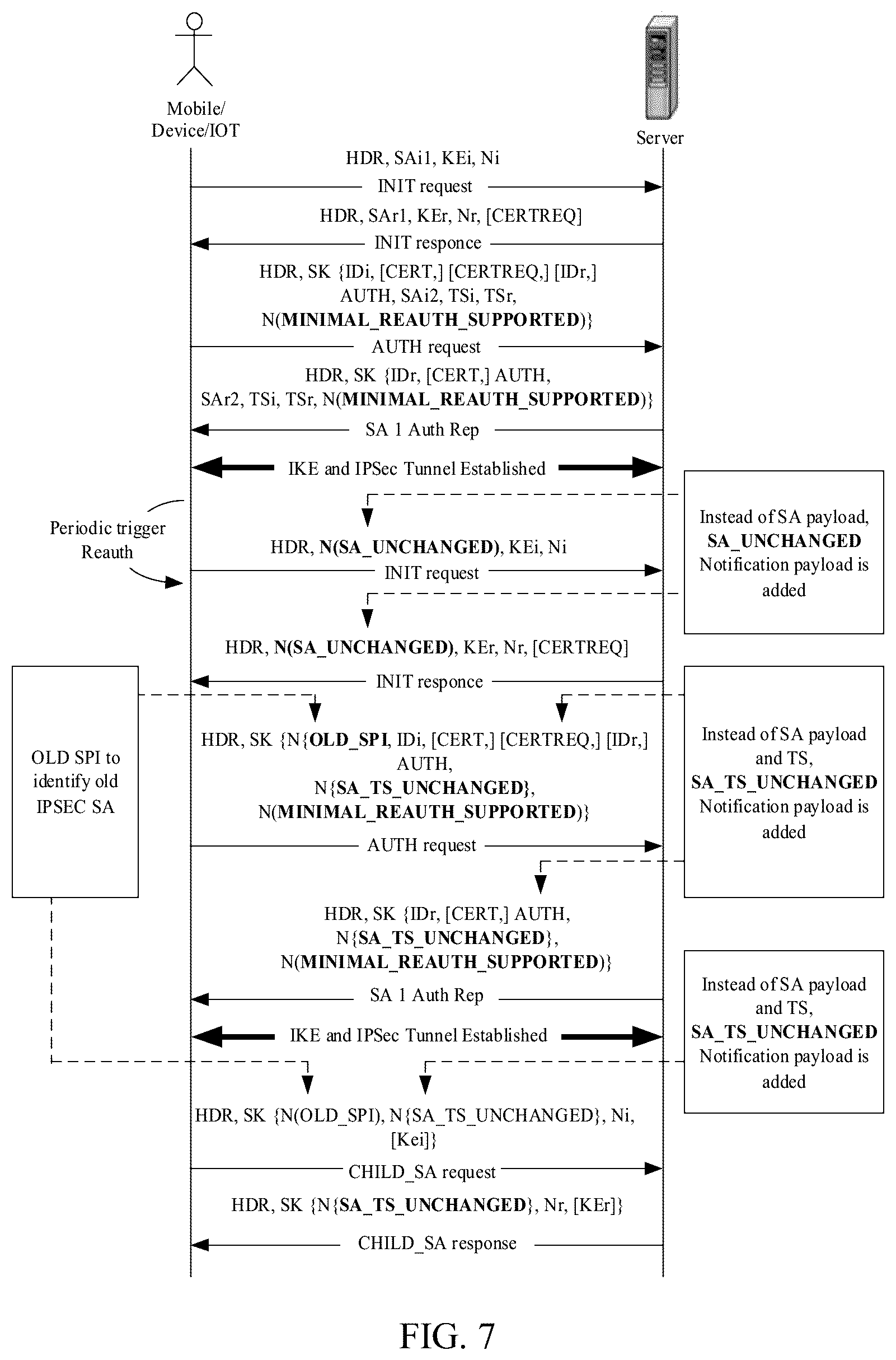 Patent US12316619 Figure 6 – Methods and systems for internet key exchange re-authentication optimization