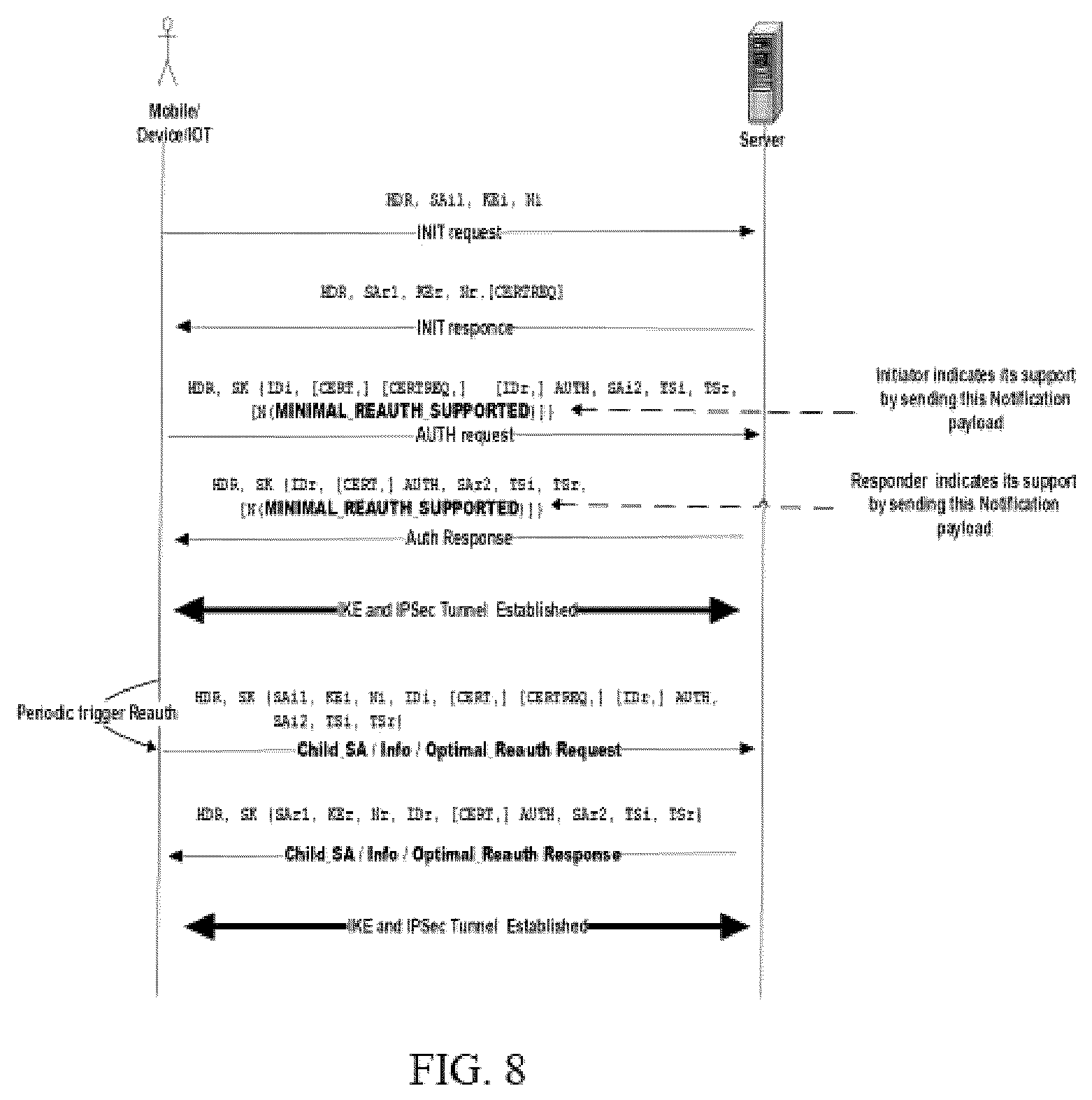 Patent US12316619 Figure 7 – Methods and systems for internet key exchange re-authentication optimization