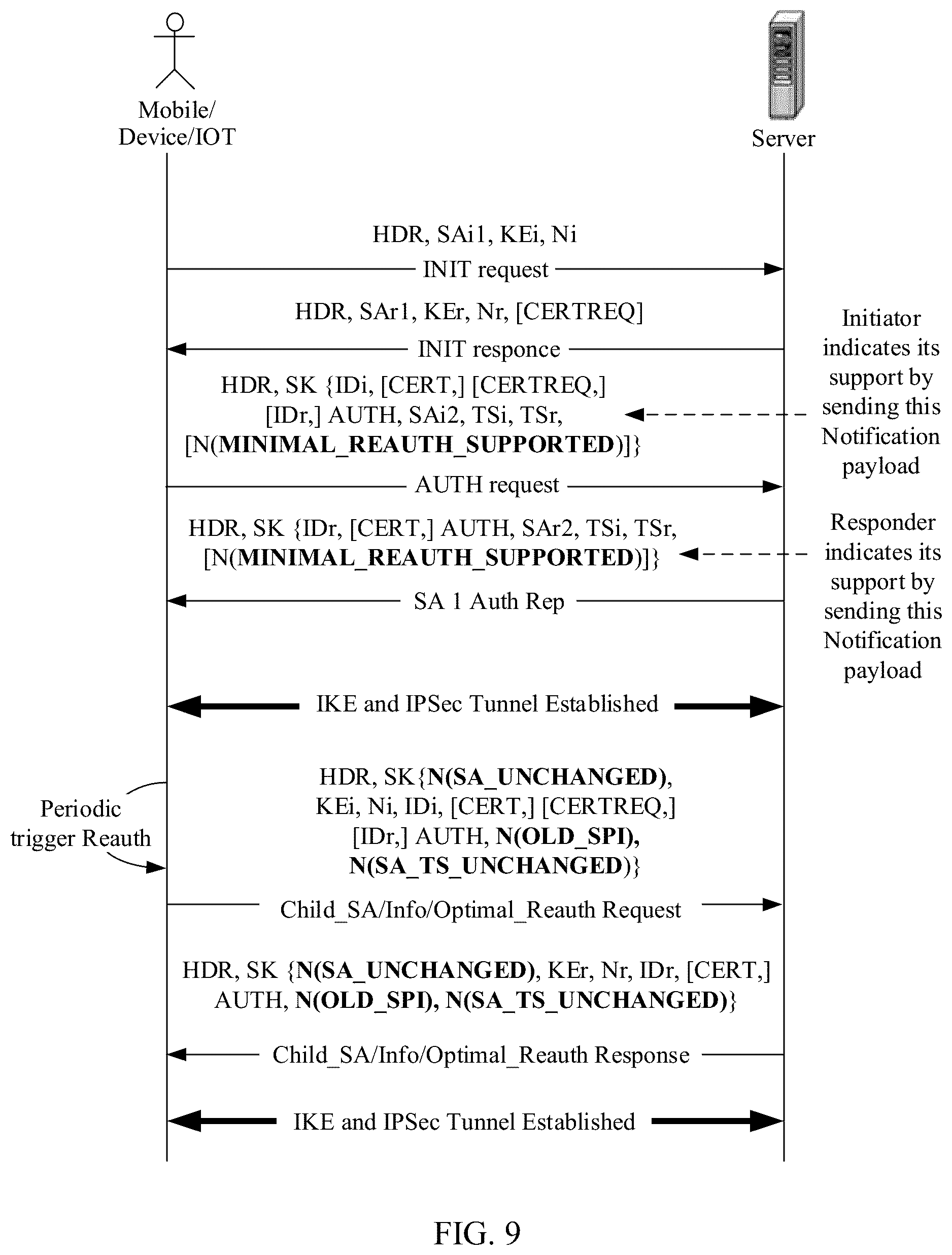 Patent US12316619 Figure 8 – Methods and systems for internet key exchange re-authentication optimization