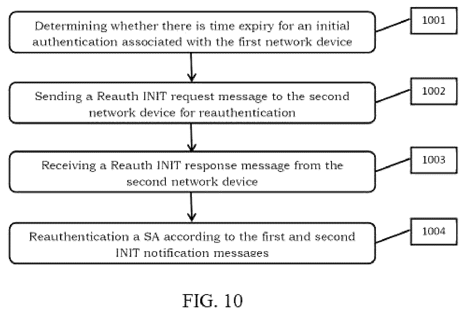 Patent US12316619 Figure 9 – Methods and systems for internet key exchange re-authentication optimization