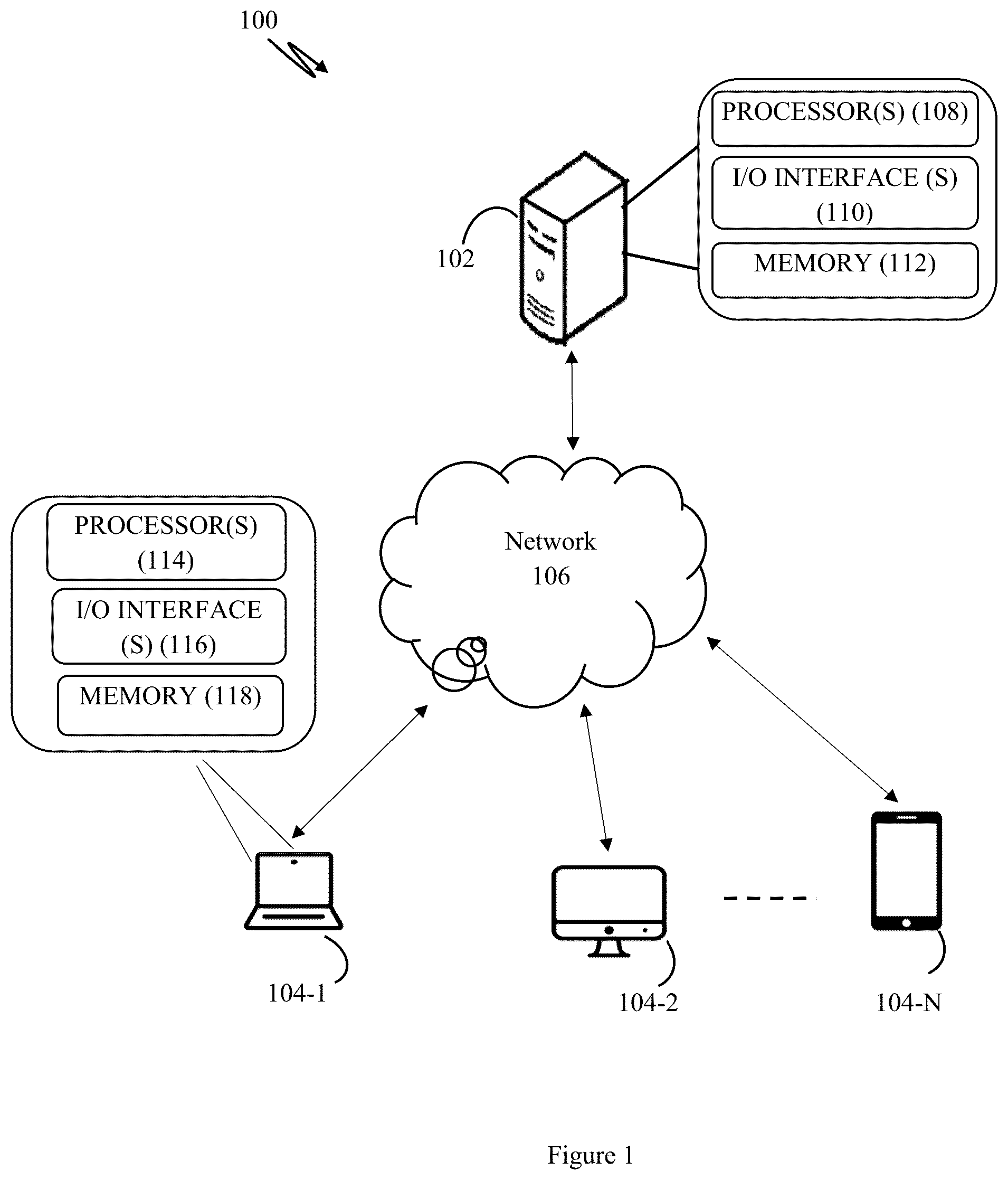 Patent US12316620 — Secure device communication using multi-key encapsulation — Figure 1