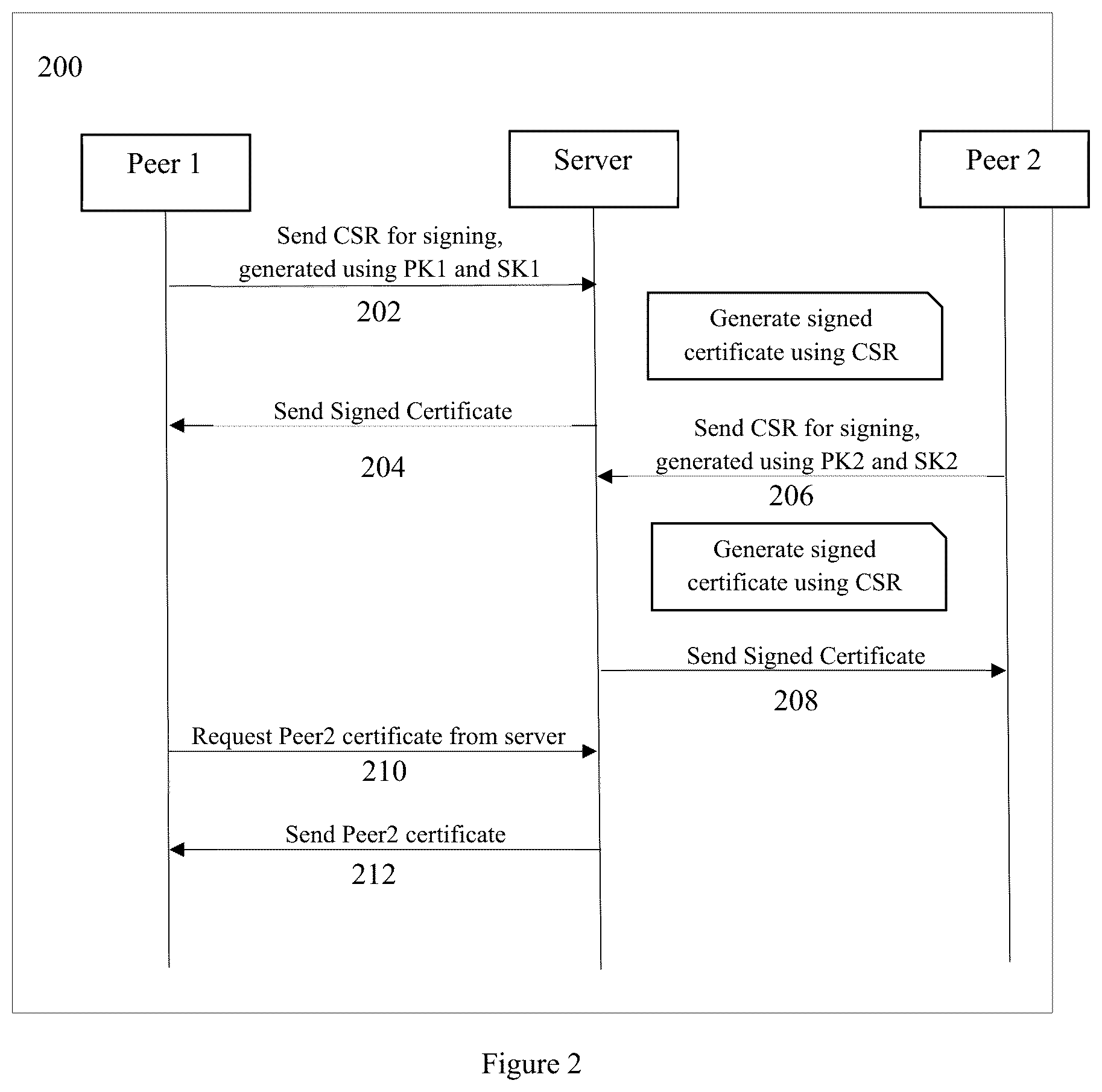 Patent US12316620 Figure 2 – Secure device communication using multi-key encapsulation